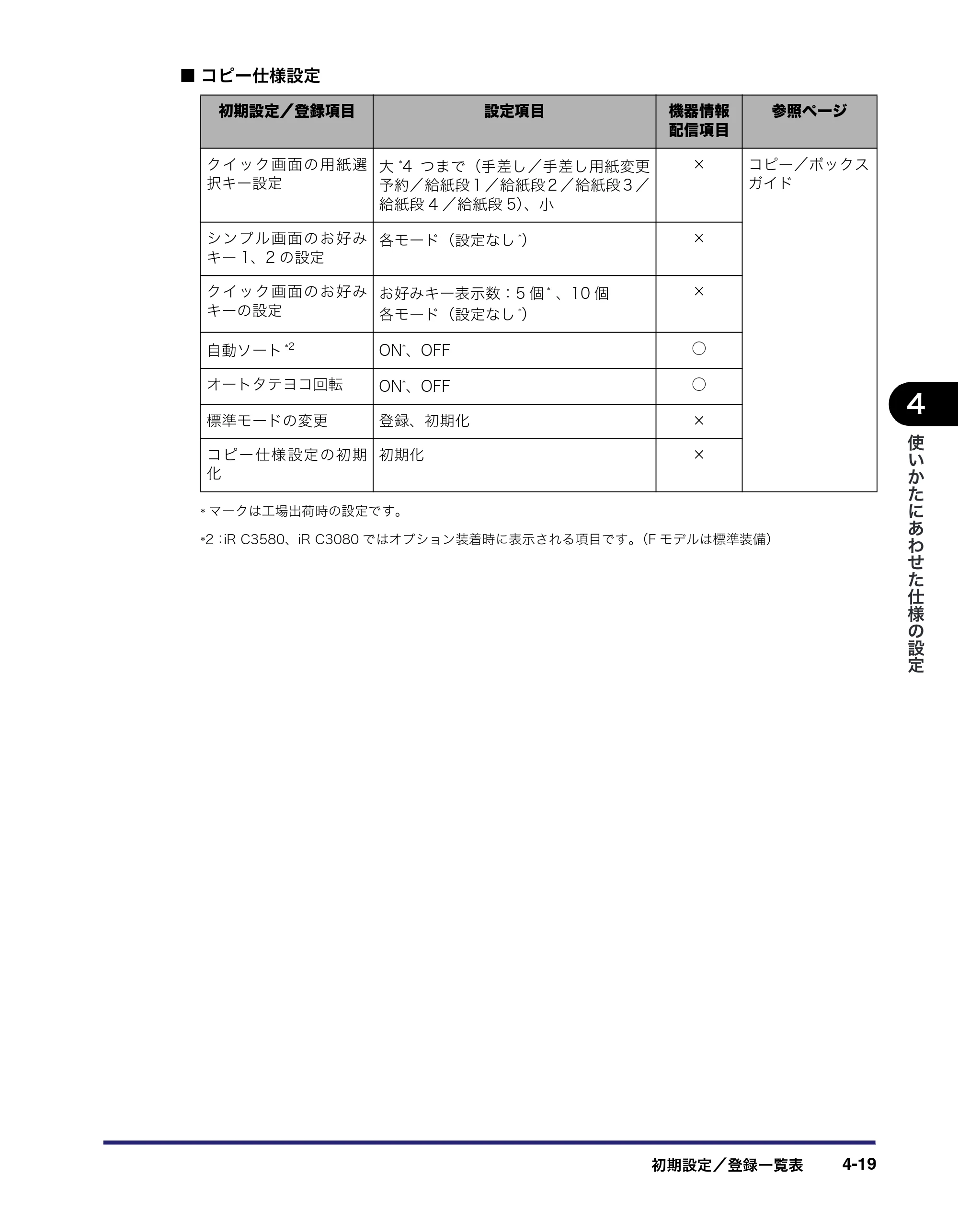 キヤノン iR C3580/C3580F/C3080/C3080F ユーザーズガイド （PDF形式／29.91Mバイト） — 原本ページ — 201ページ
