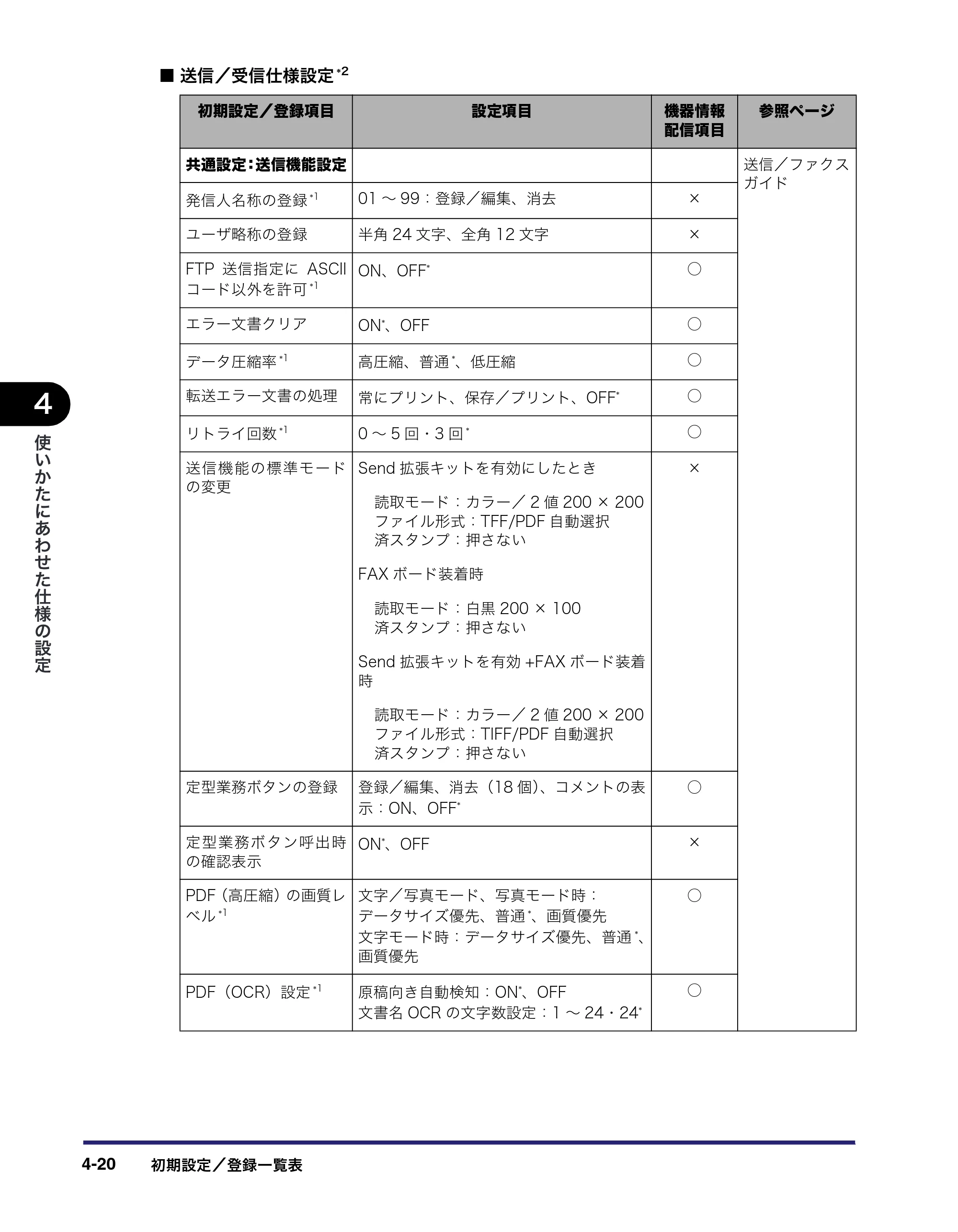キヤノン iR C3580/C3580F/C3080/C3080F ユーザーズガイド （PDF形式／29.91Mバイト） — 原本ページ — 202ページ