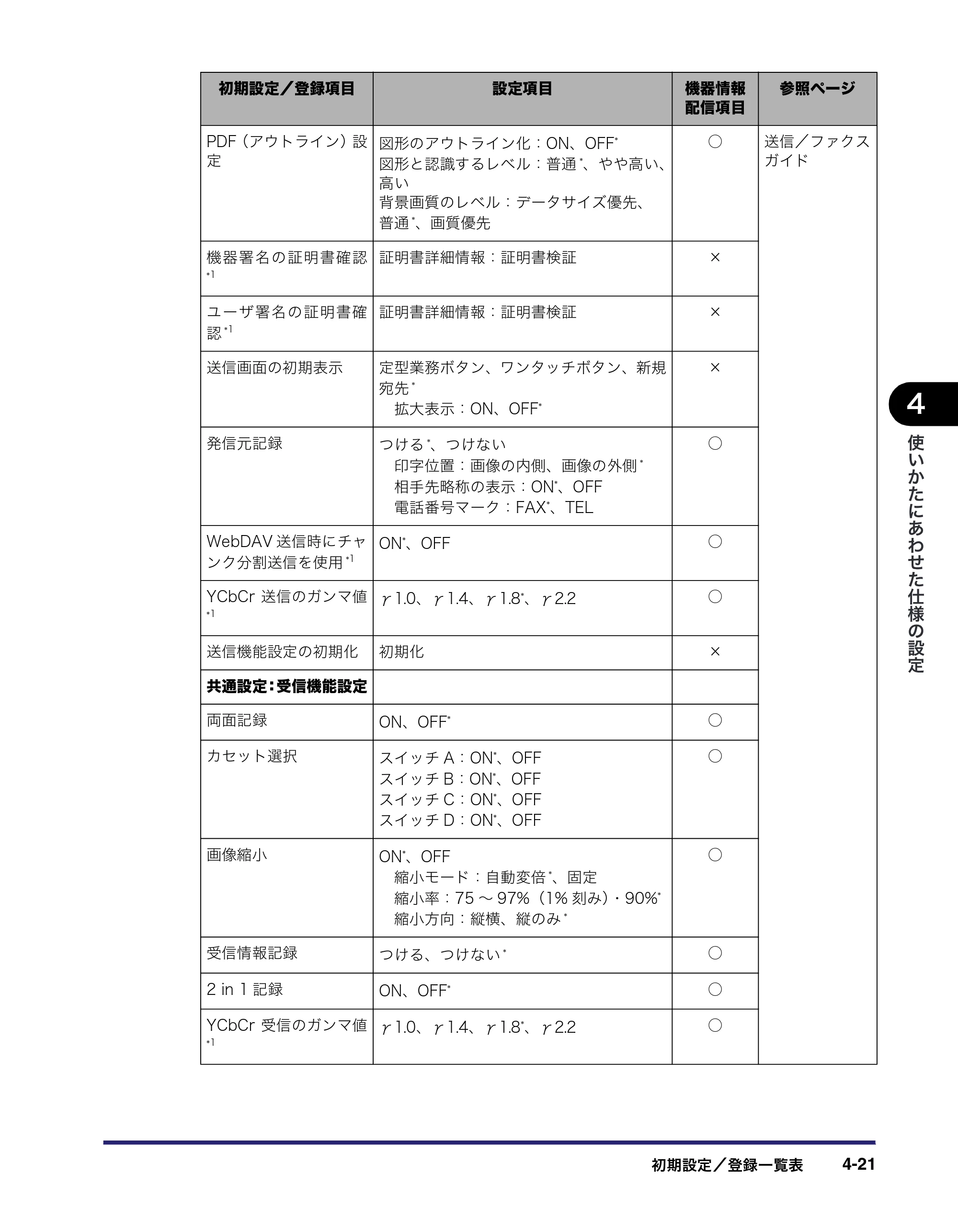 キヤノン iR C3580/C3580F/C3080/C3080F ユーザーズガイド （PDF形式／29.91Mバイト） — 原本ページ — 203ページ