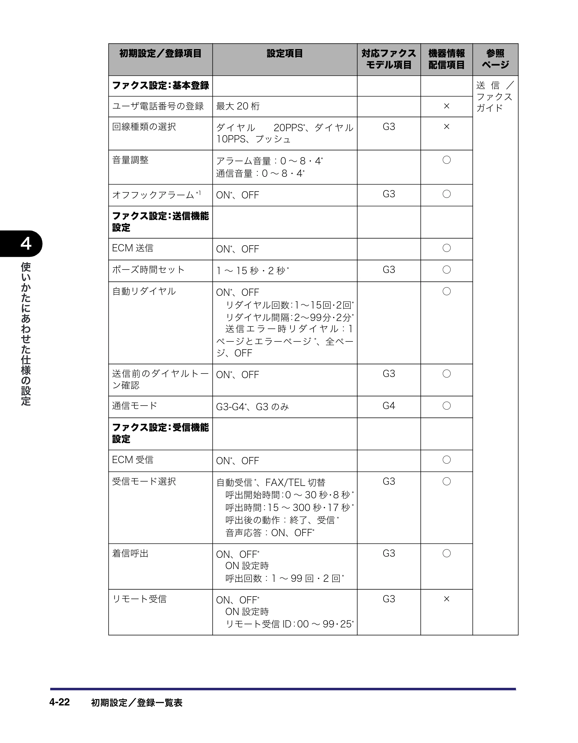 キヤノン iR C3580/C3580F/C3080/C3080F ユーザーズガイド （PDF形式／29.91Mバイト） — 原本ページ — 204ページ