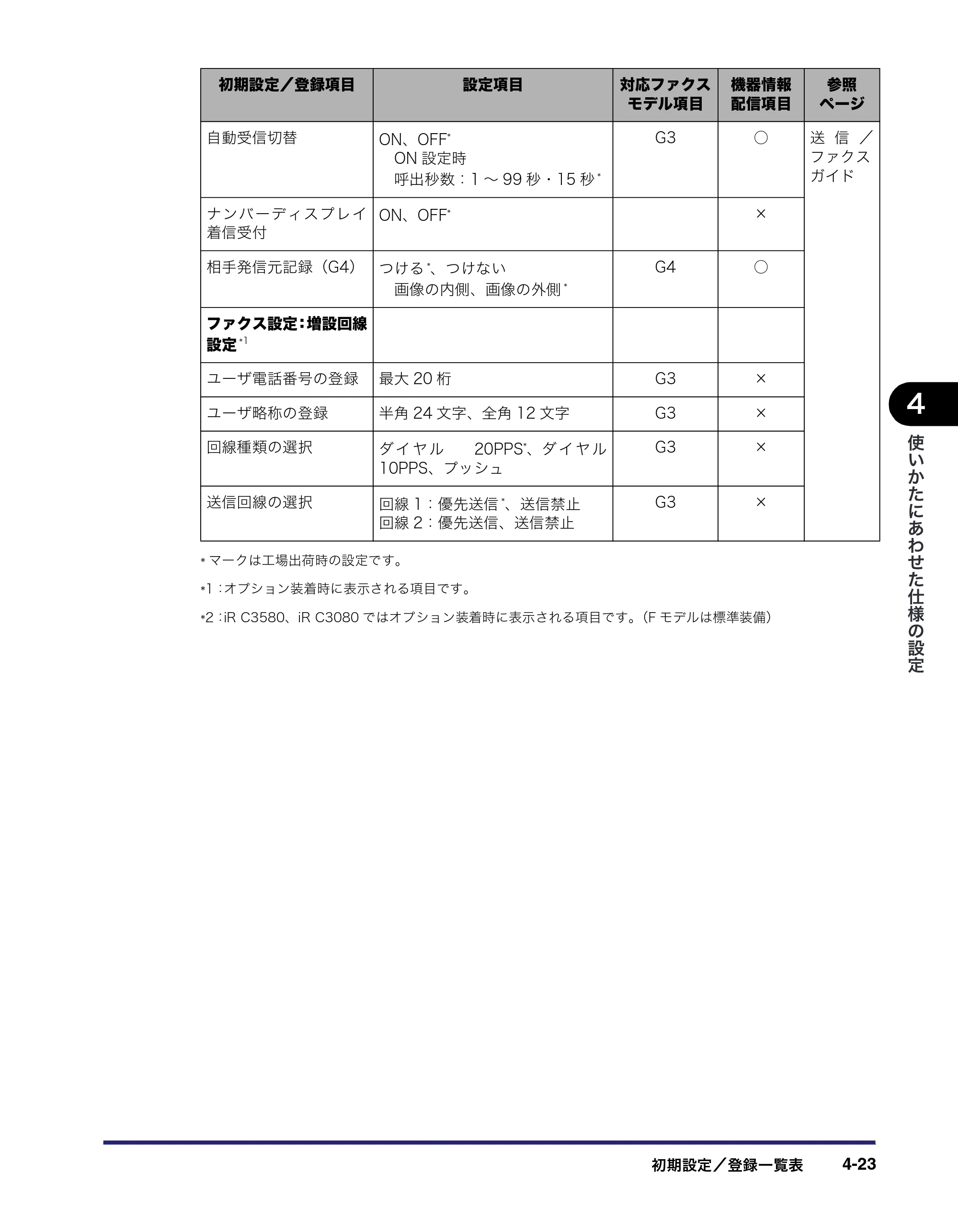キヤノン iR C3580/C3580F/C3080/C3080F ユーザーズガイド （PDF形式／29.91Mバイト） — 原本ページ — 205ページ