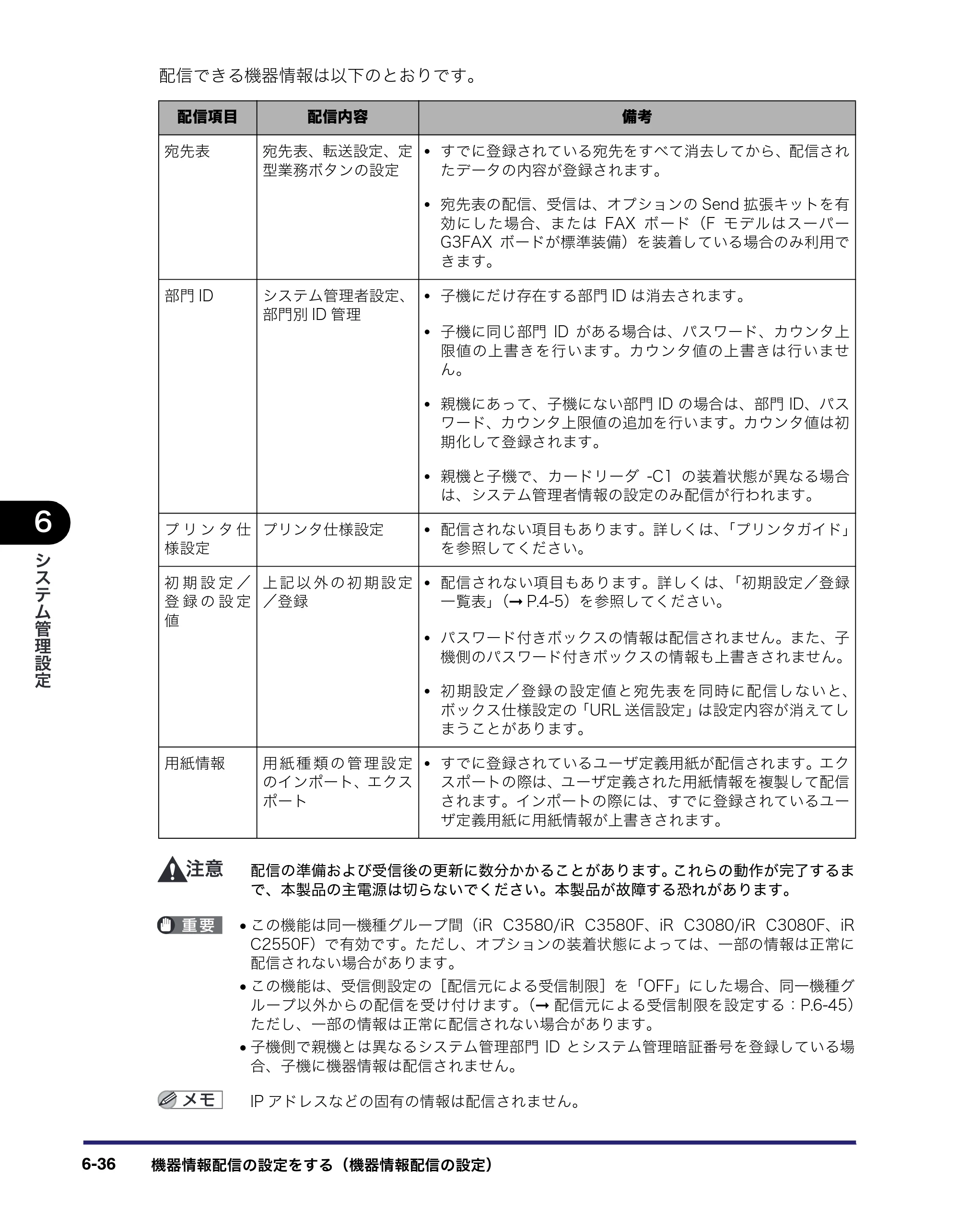 キヤノン iR C3580/C3580F/C3080/C3080F ユーザーズガイド （PDF形式／29.91Mバイト） — 原本ページ — 306ページ