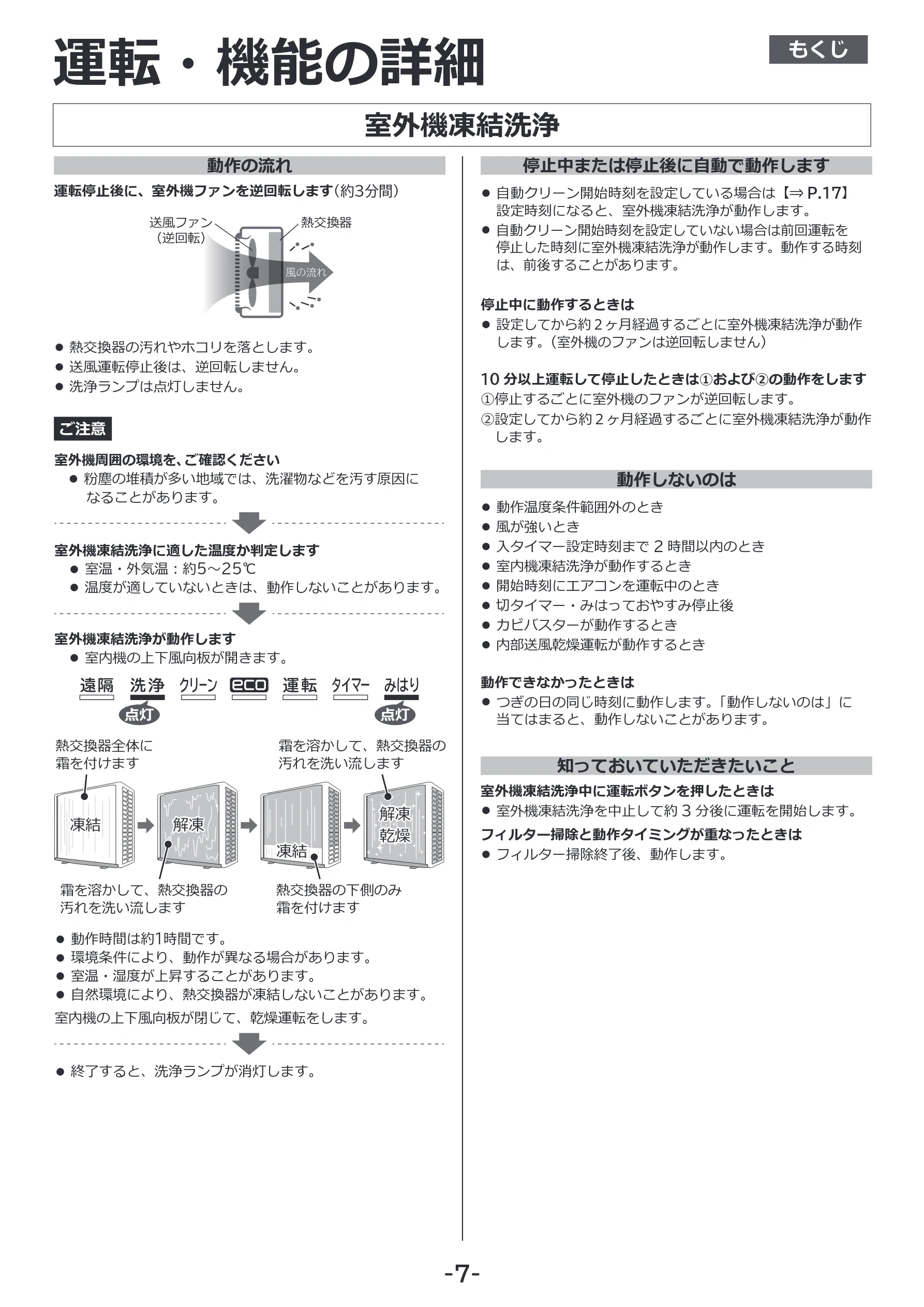 日立 RAS-ZJ2226SE / RAS-ZJ2526SE / RAS-ZJ2826SE 補足説明書(Web掲載のみ) — もくじ — 図版 7-1 — 7ページ