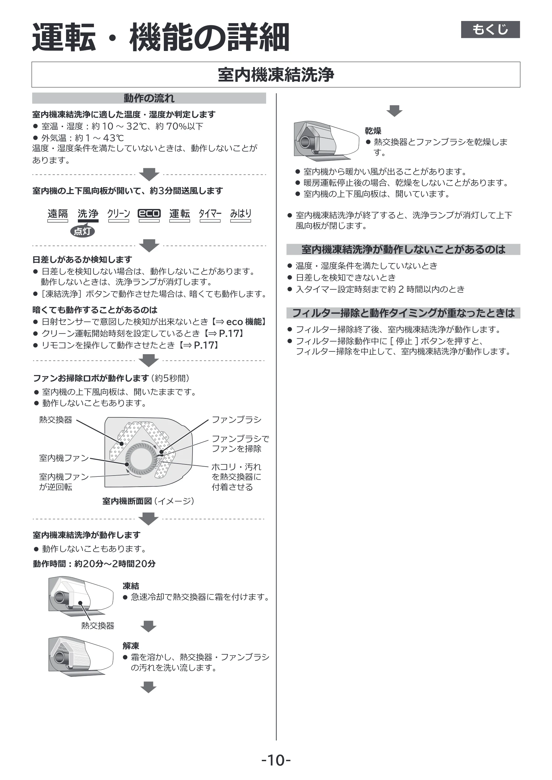 日立 RAS-ZJ2226SE / RAS-ZJ2526SE / RAS-ZJ2826SE 補足説明書(Web掲載のみ) — もくじ — 図版 10-1 — 10ページ