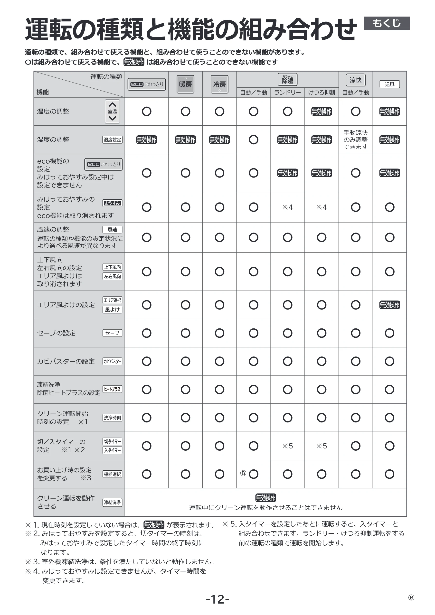日立 RAS-ZJ2226SE / RAS-ZJ2526SE / RAS-ZJ2826SE 補足説明書(Web掲載のみ) — もくじ — 図版 12-1 — 12ページ