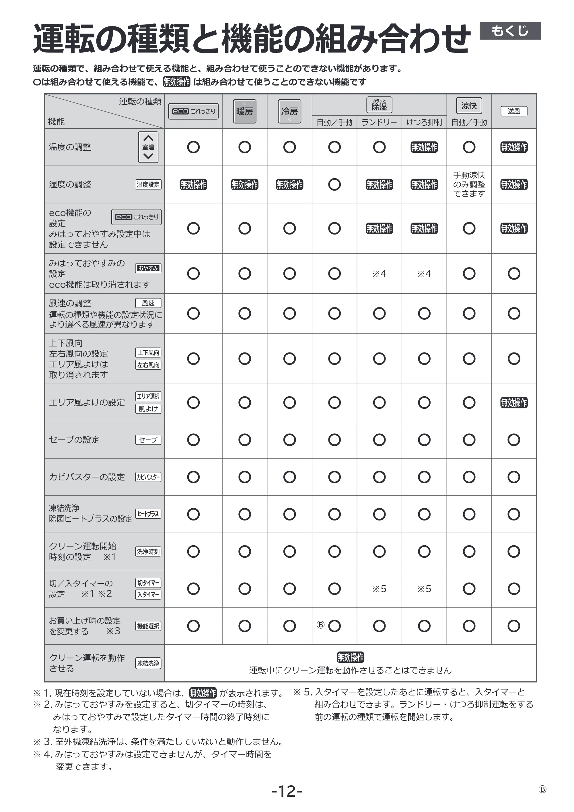 日立 RAS-ZJ2226SE / RAS-ZJ2526SE / RAS-ZJ2826SE 補足説明書(Web掲載のみ) — もくじ — 原本ページ — 12ページ
