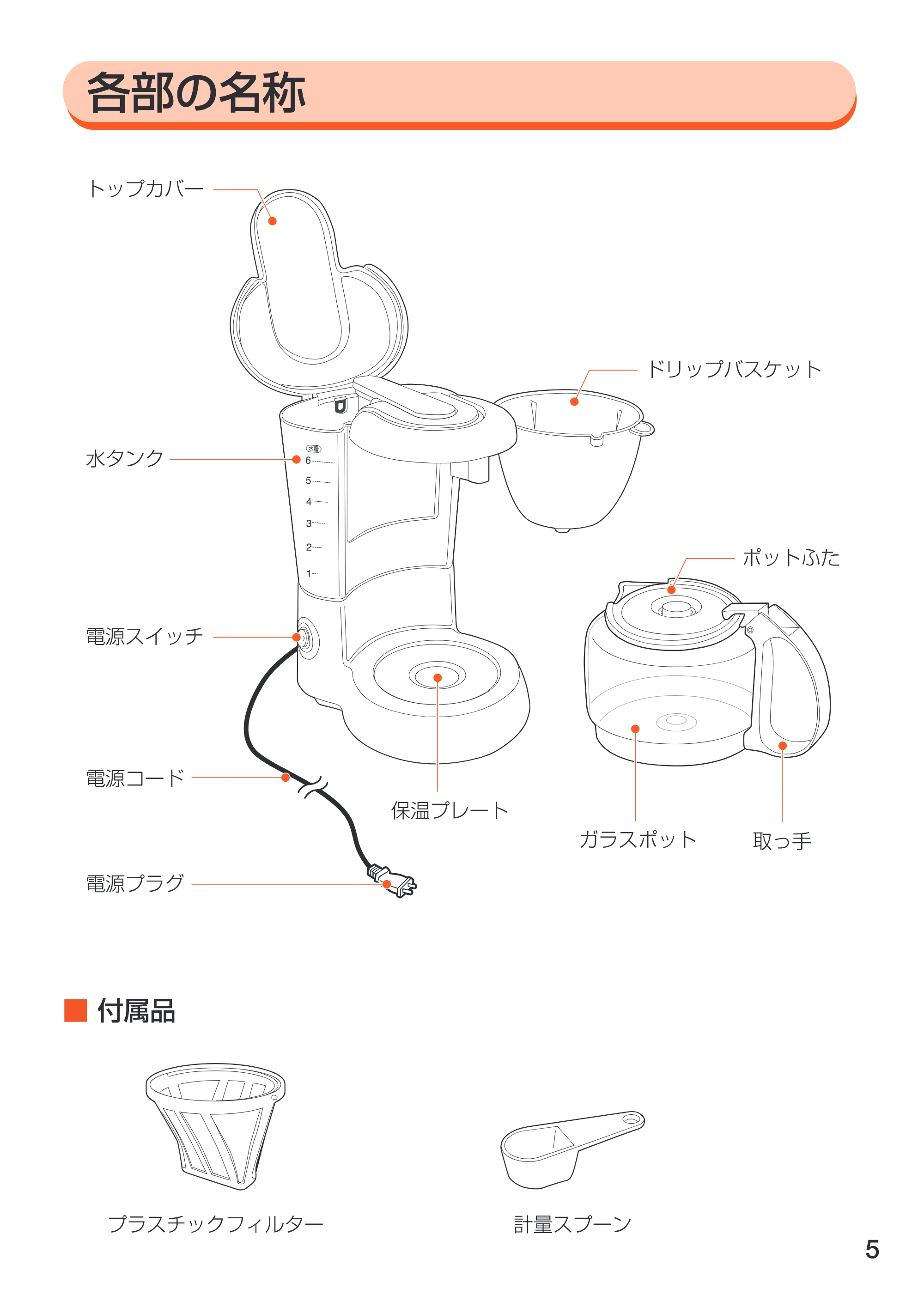 アイリスオーヤマ CMK-720 取扱説明書 — 原本ページ — 5ページ