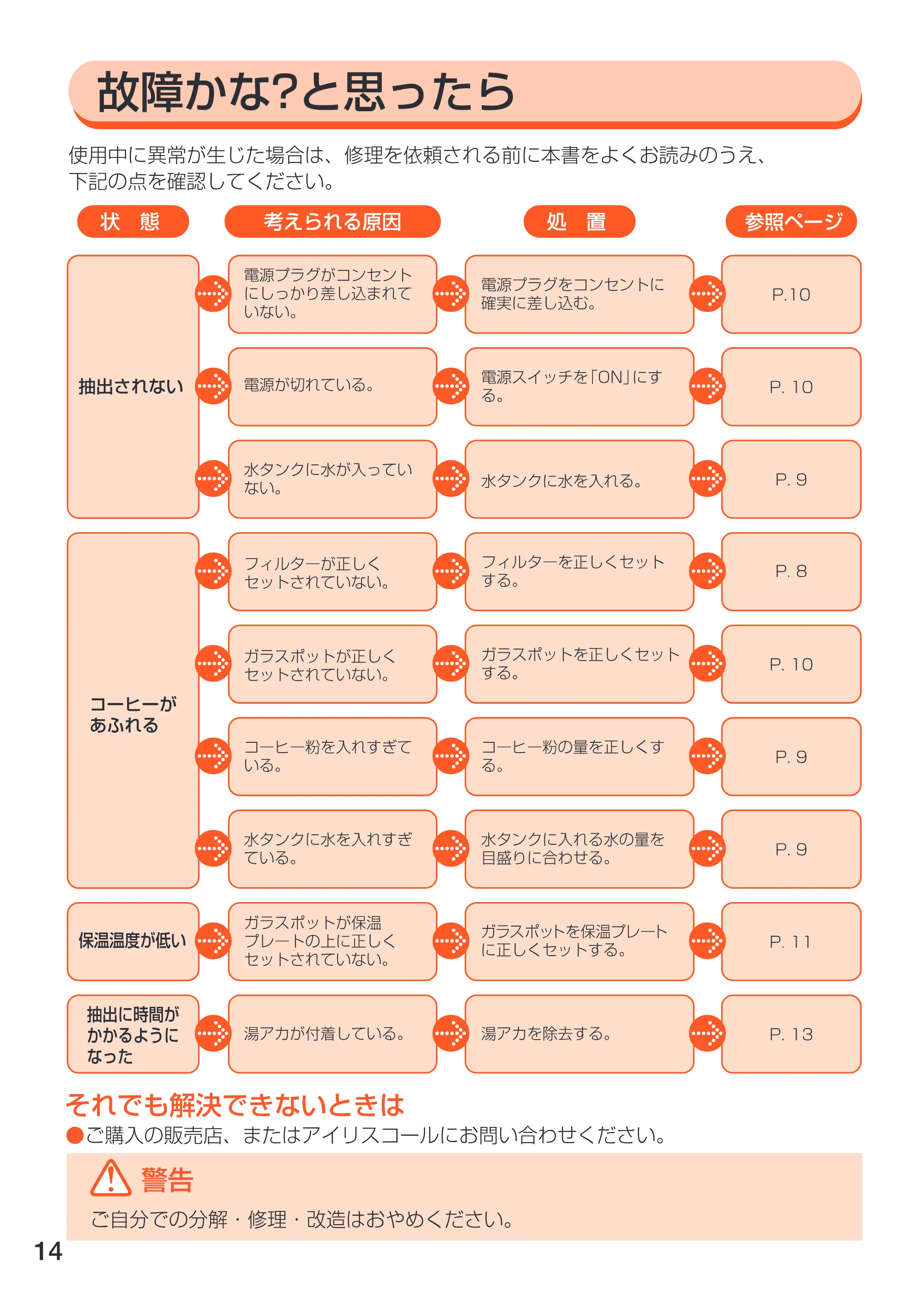 アイリスオーヤマ CMK-720 取扱説明書 — 原本ページ — 14ページ