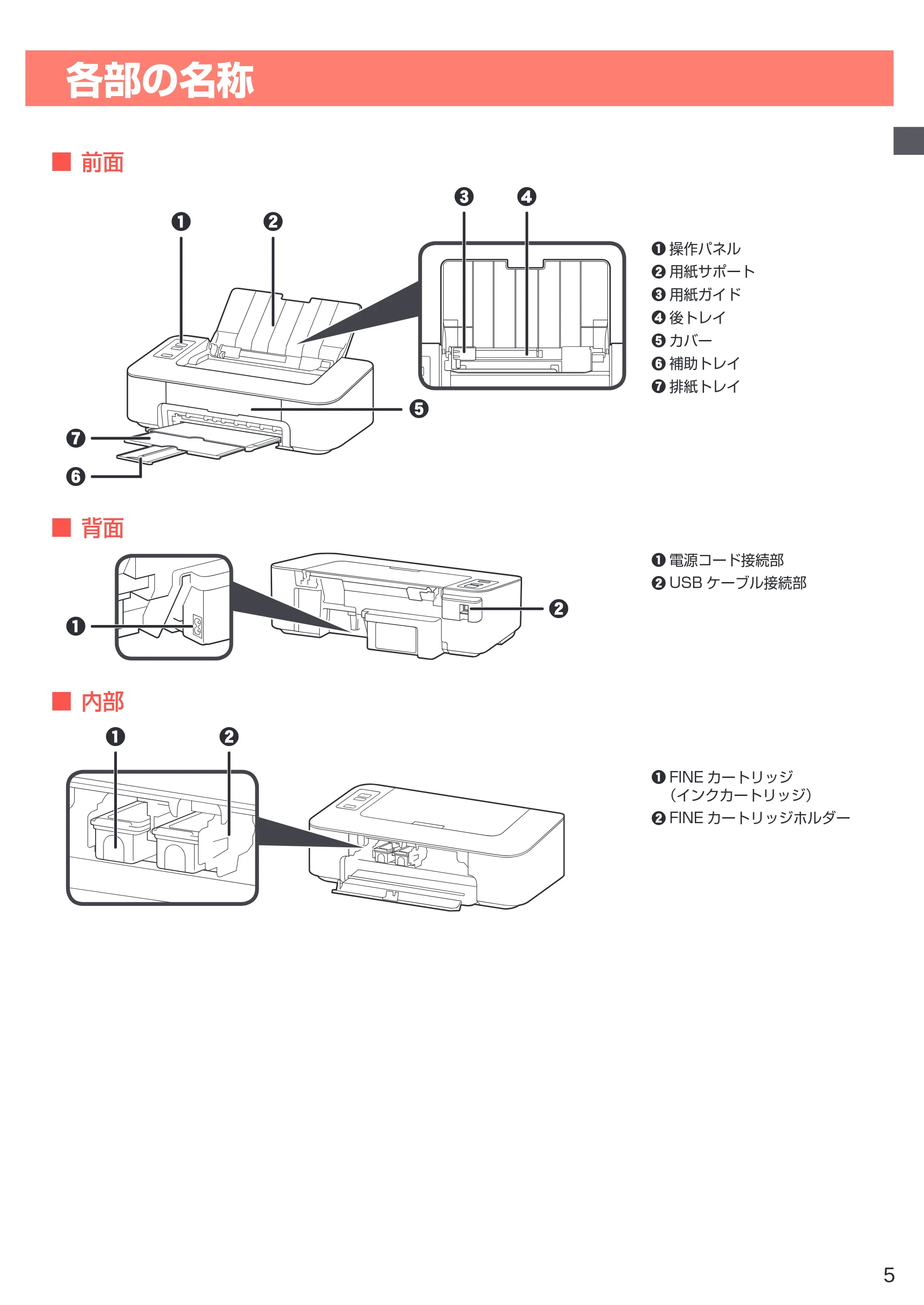 キヤノン PIXUS TS203 設置・基本操作マニュアル 2022年2月15日掲載（PDF：2.87MB） — 各部の名称 — 原本ページ — 7ページ