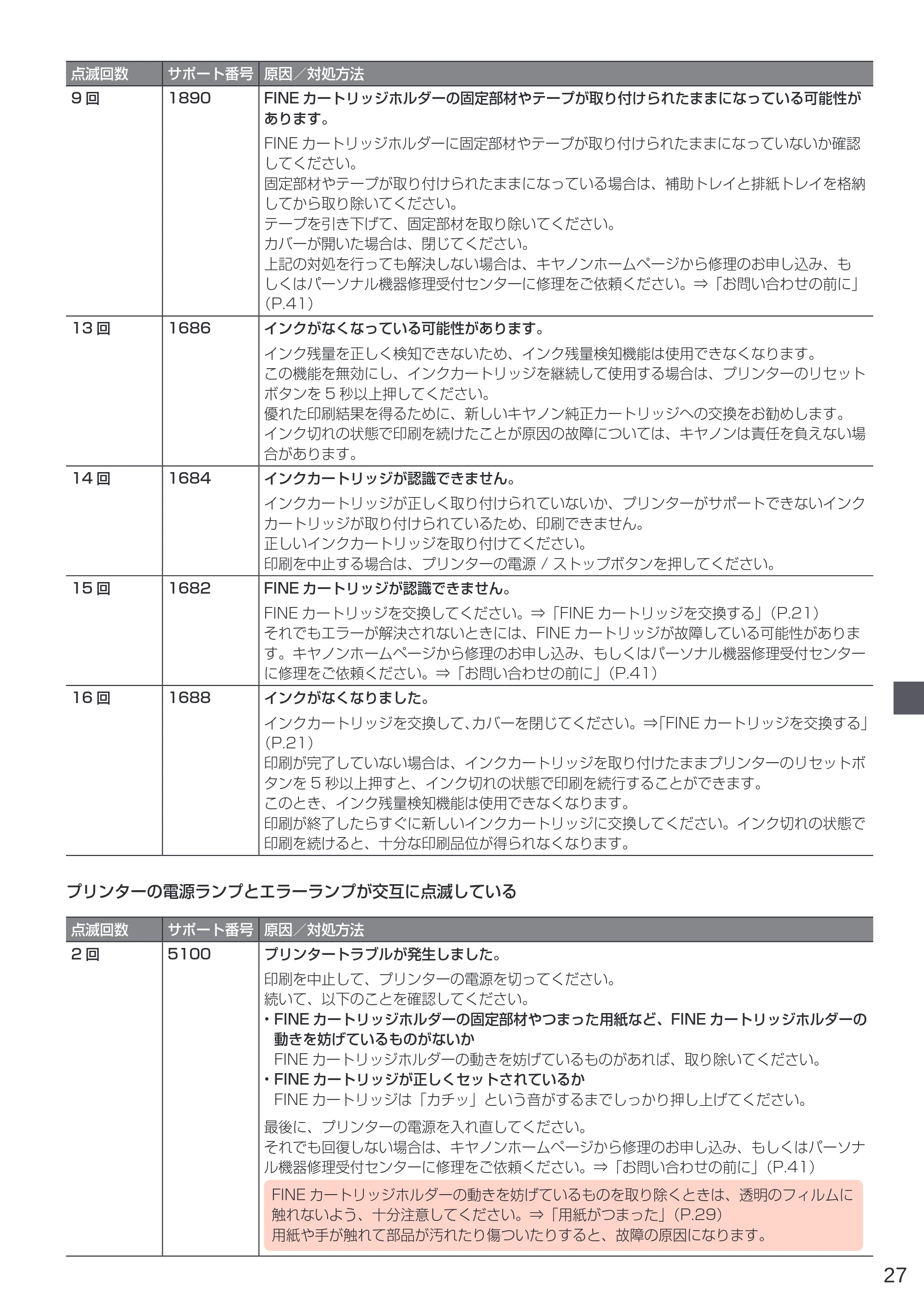 キヤノン PIXUS TS203 設置・基本操作マニュアル 2022年2月15日掲載（PDF：2.87MB） — 原本ページ — 29ページ
