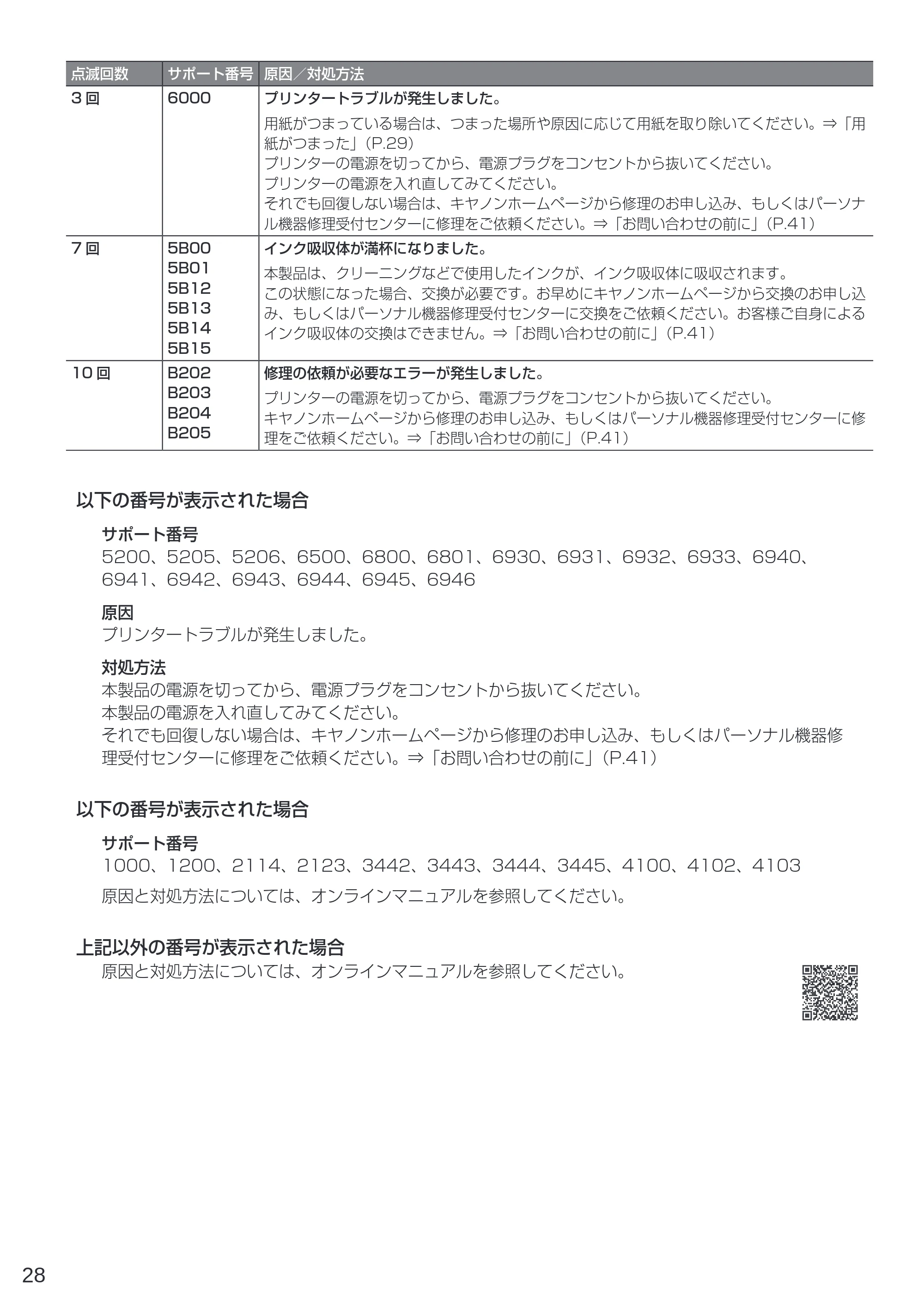 キヤノン PIXUS TS203 設置・基本操作マニュアル 2022年2月15日掲載（PDF：2.87MB） — 原本ページ — 30ページ
