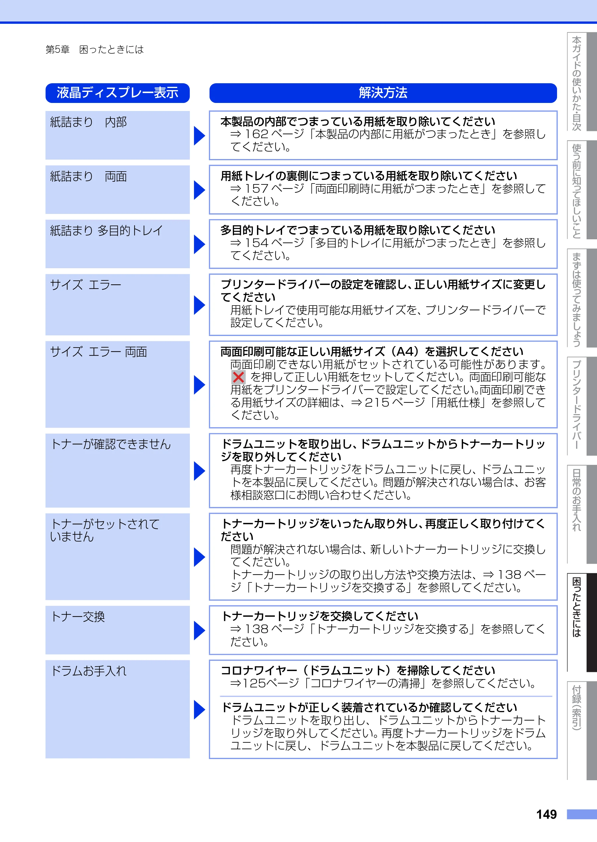 ブラザー HL-L6400DW ユーザーズガイド — 原本ページ — 149ページ