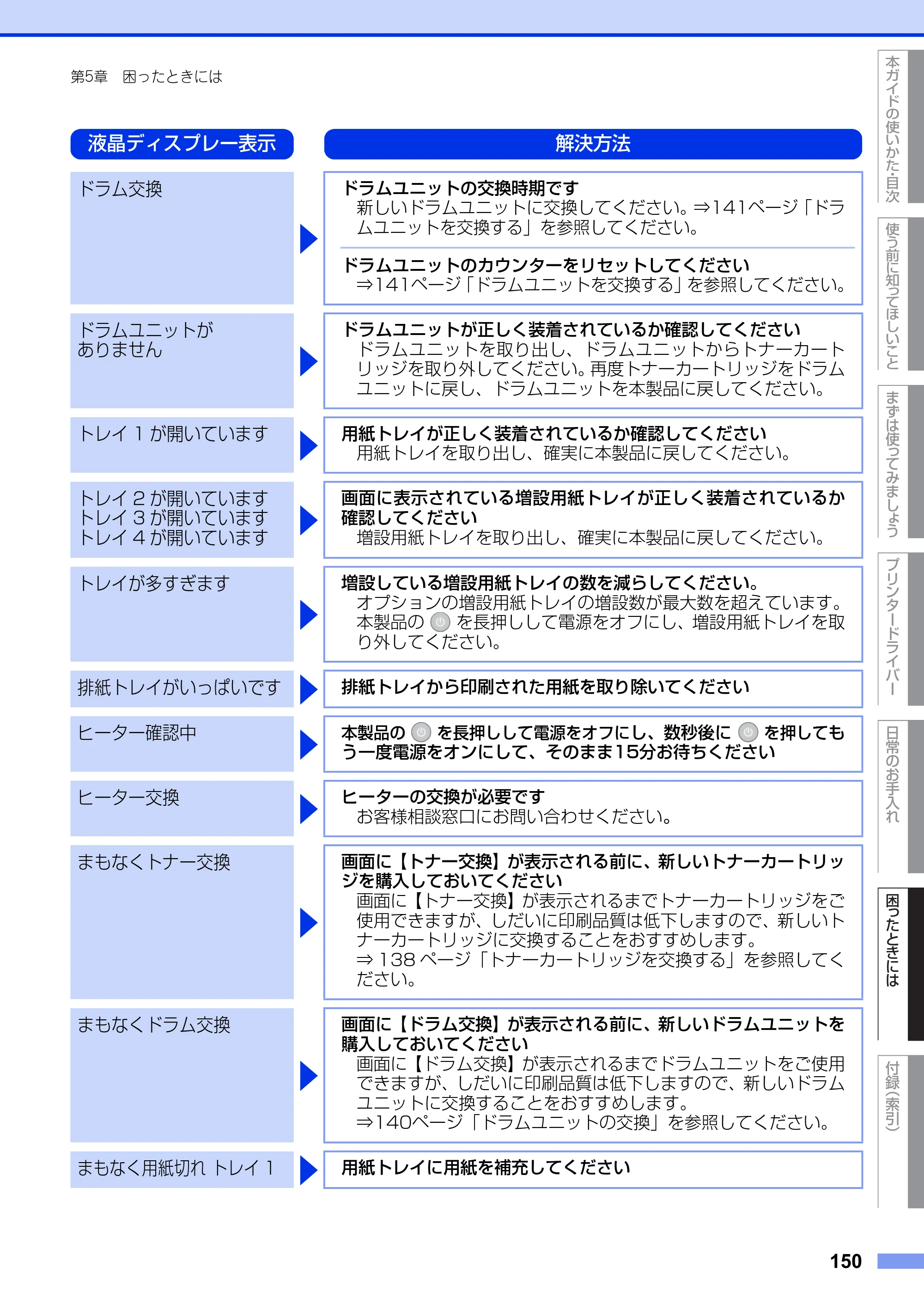 ブラザー HL-L6400DW ユーザーズガイド — 原本ページ — 150ページ