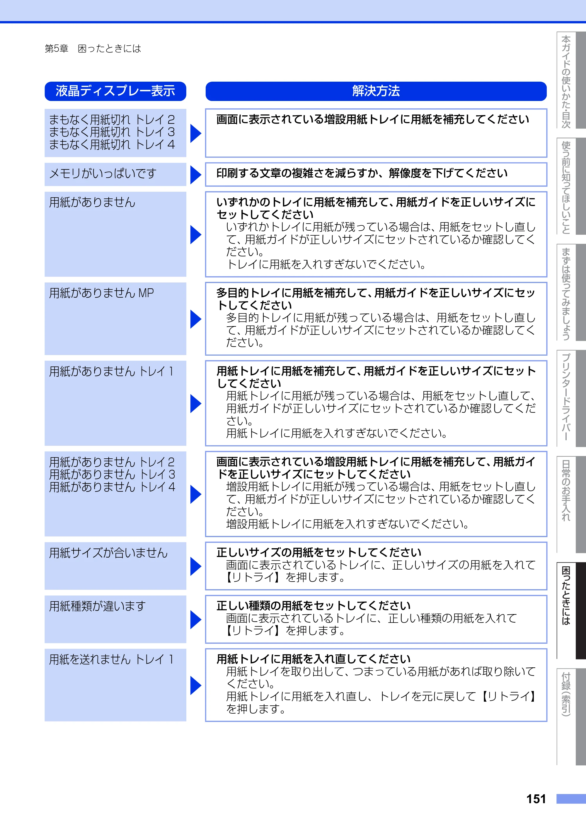 ブラザー HL-L6400DW ユーザーズガイド — 原本ページ — 151ページ