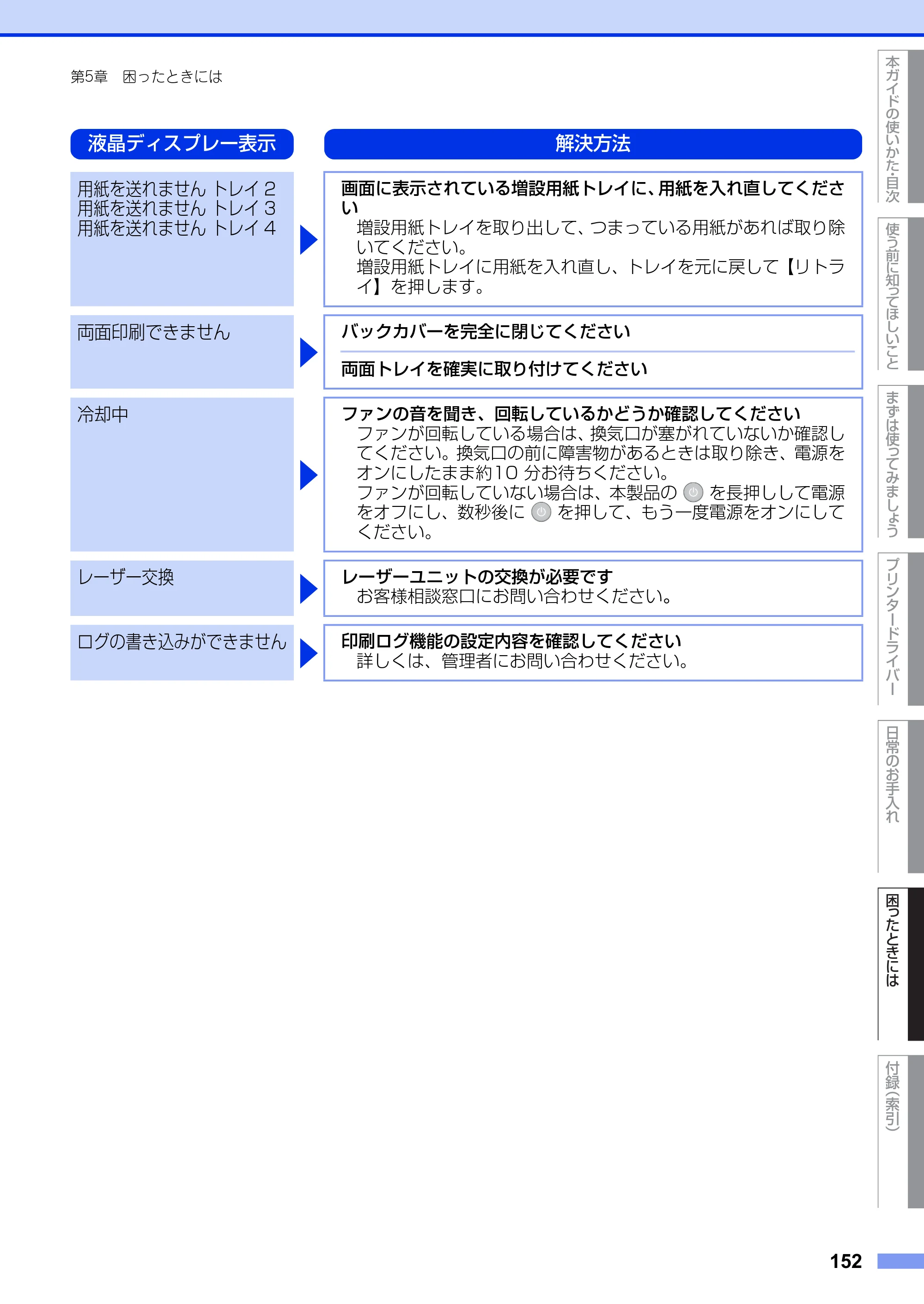 ブラザー HL-L6400DW ユーザーズガイド — 原本ページ — 152ページ