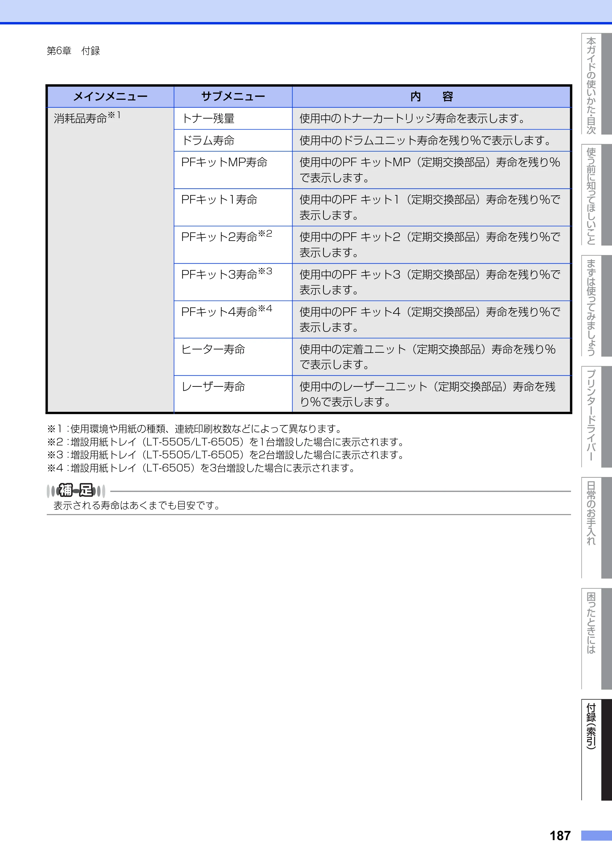 ブラザー HL-L6400DW ユーザーズガイド — 原本ページ — 187ページ