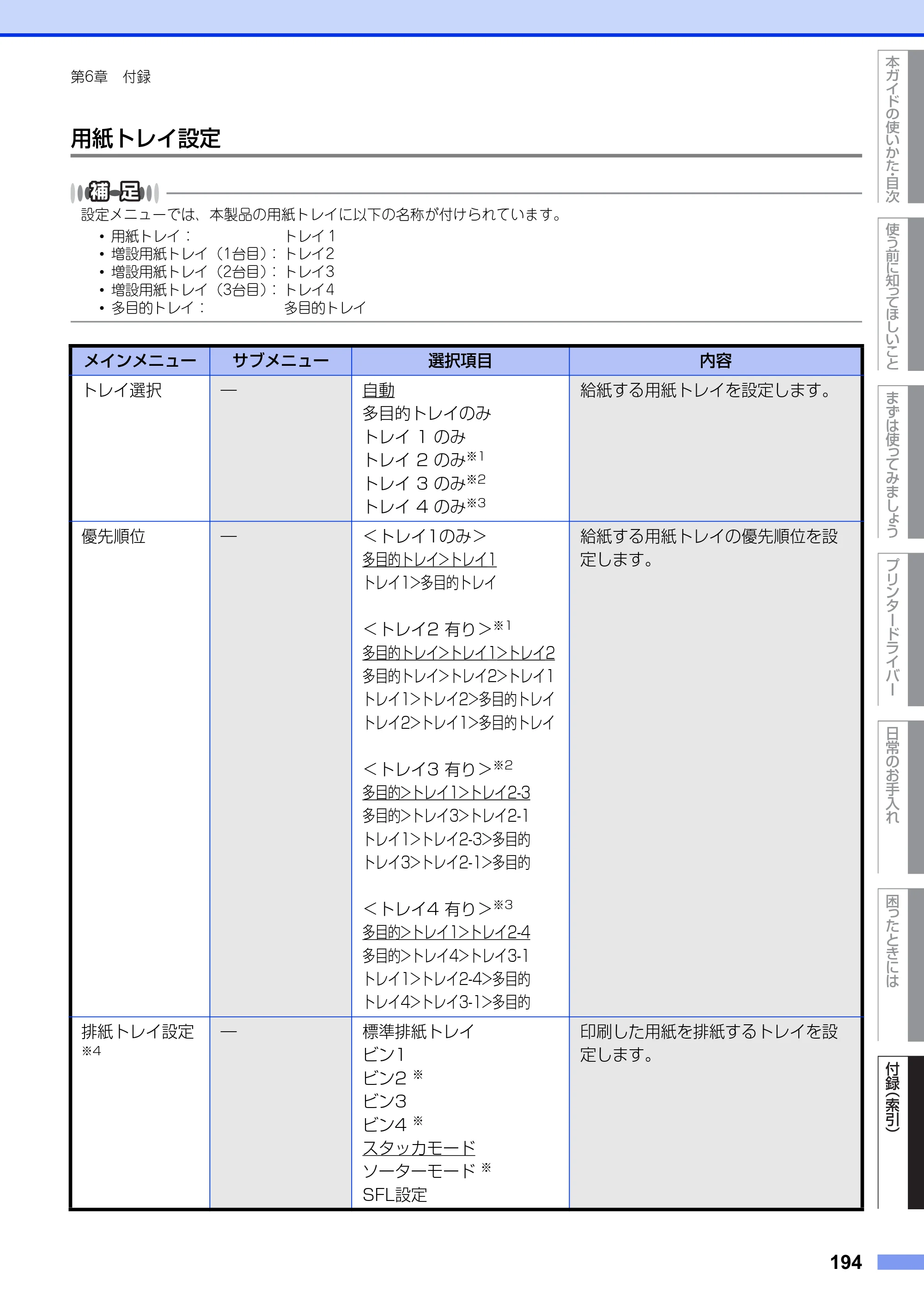ブラザー HL-L6400DW ユーザーズガイド — 原本ページ — 194ページ