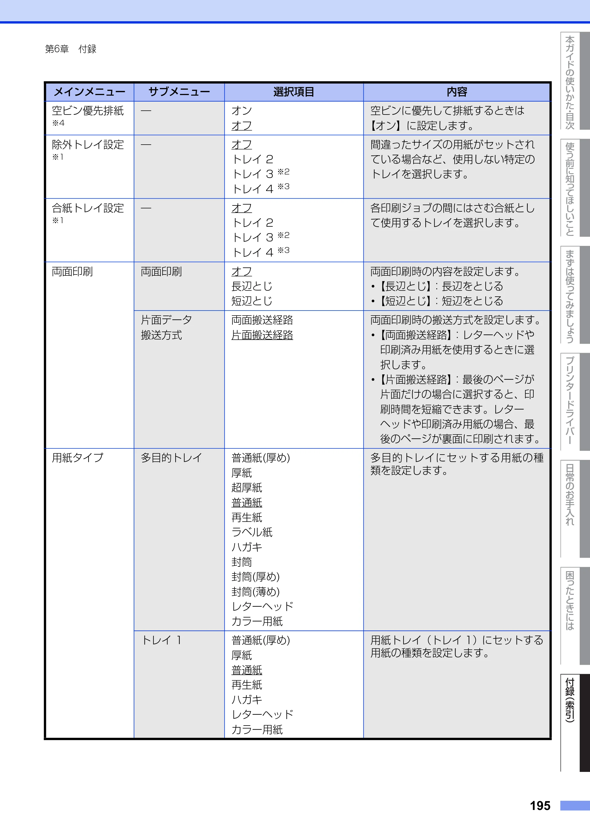 ブラザー HL-L6400DW ユーザーズガイド — 原本ページ — 195ページ