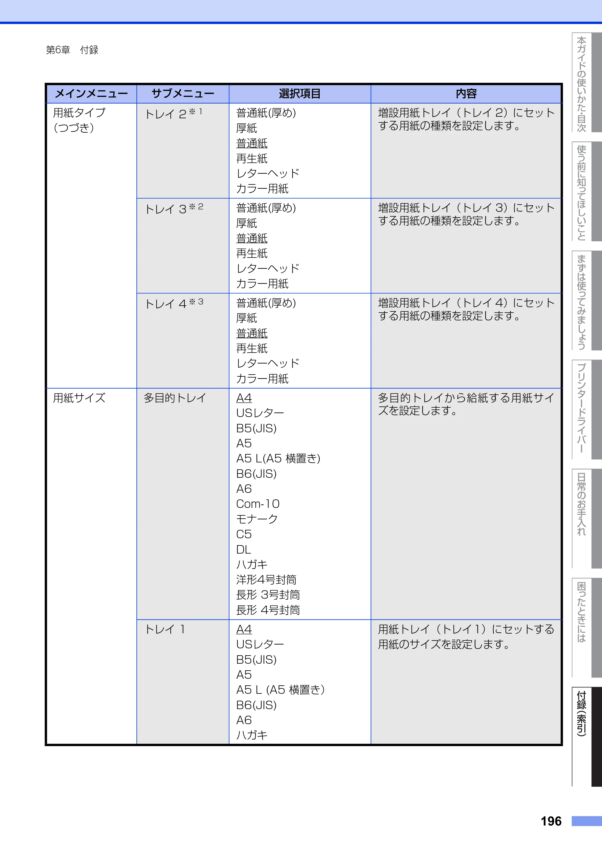 ブラザー HL-L6400DW ユーザーズガイド — 原本ページ — 196ページ