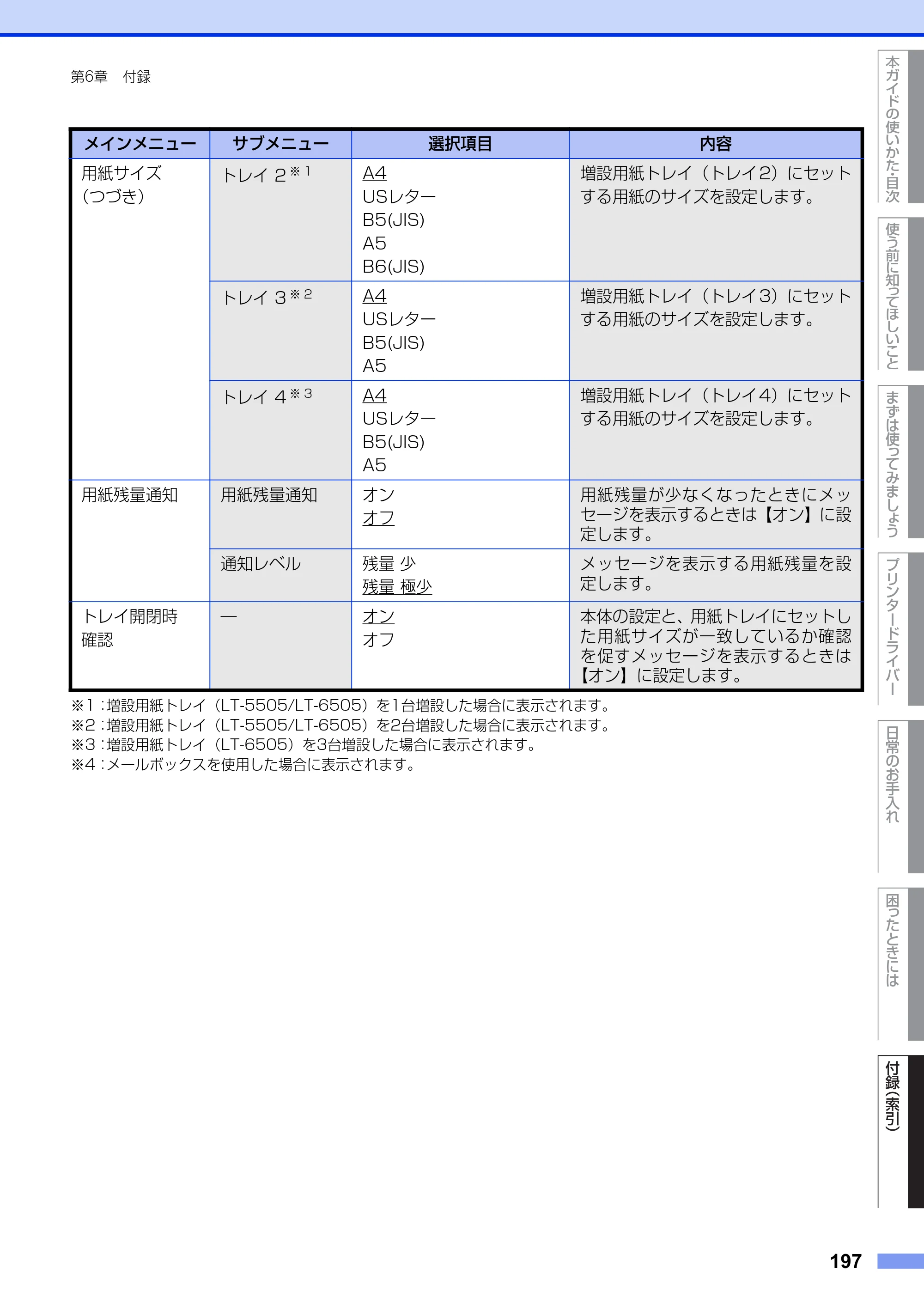ブラザー HL-L6400DW ユーザーズガイド — 原本ページ — 197ページ