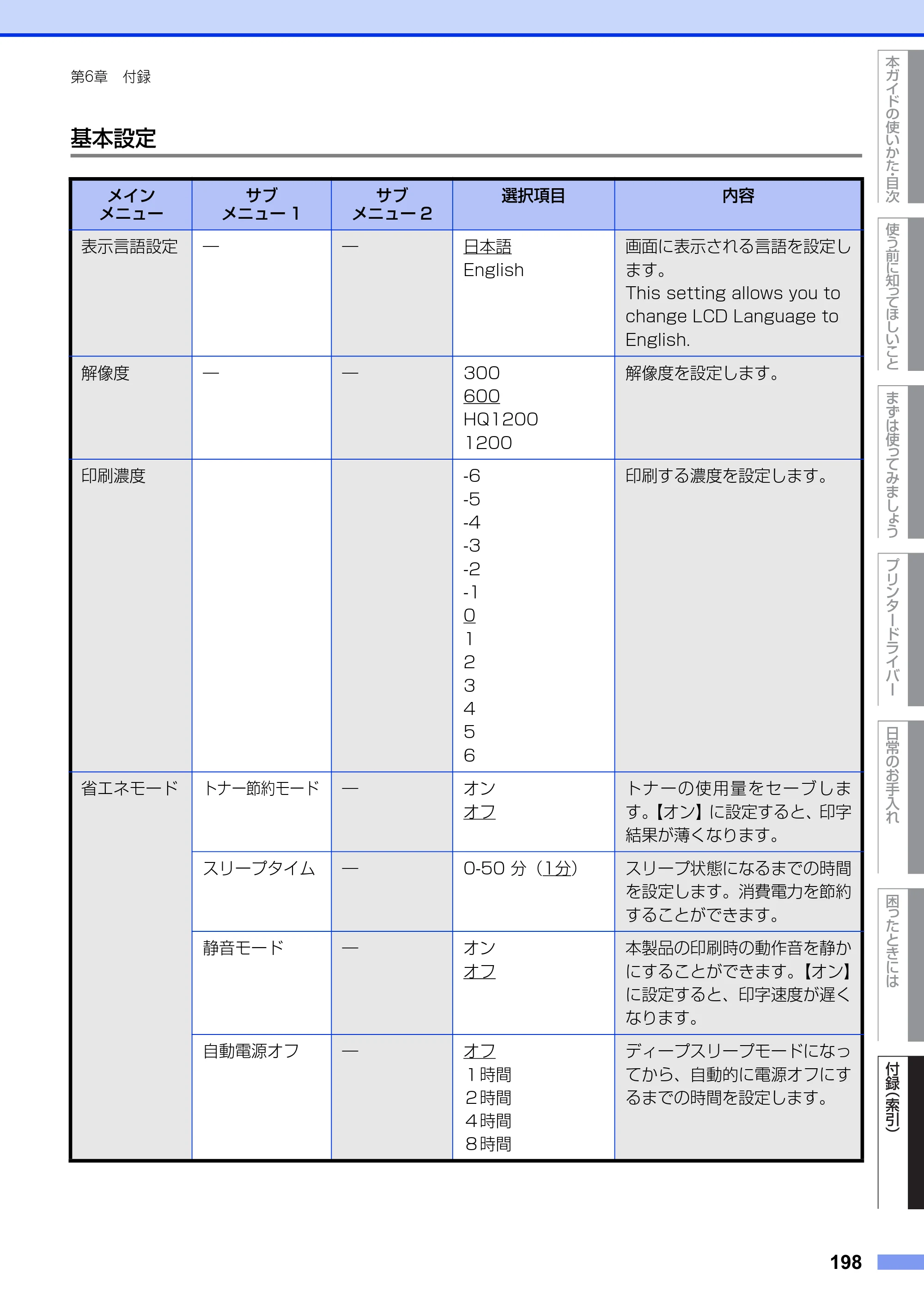 ブラザー HL-L6400DW ユーザーズガイド — 原本ページ — 198ページ