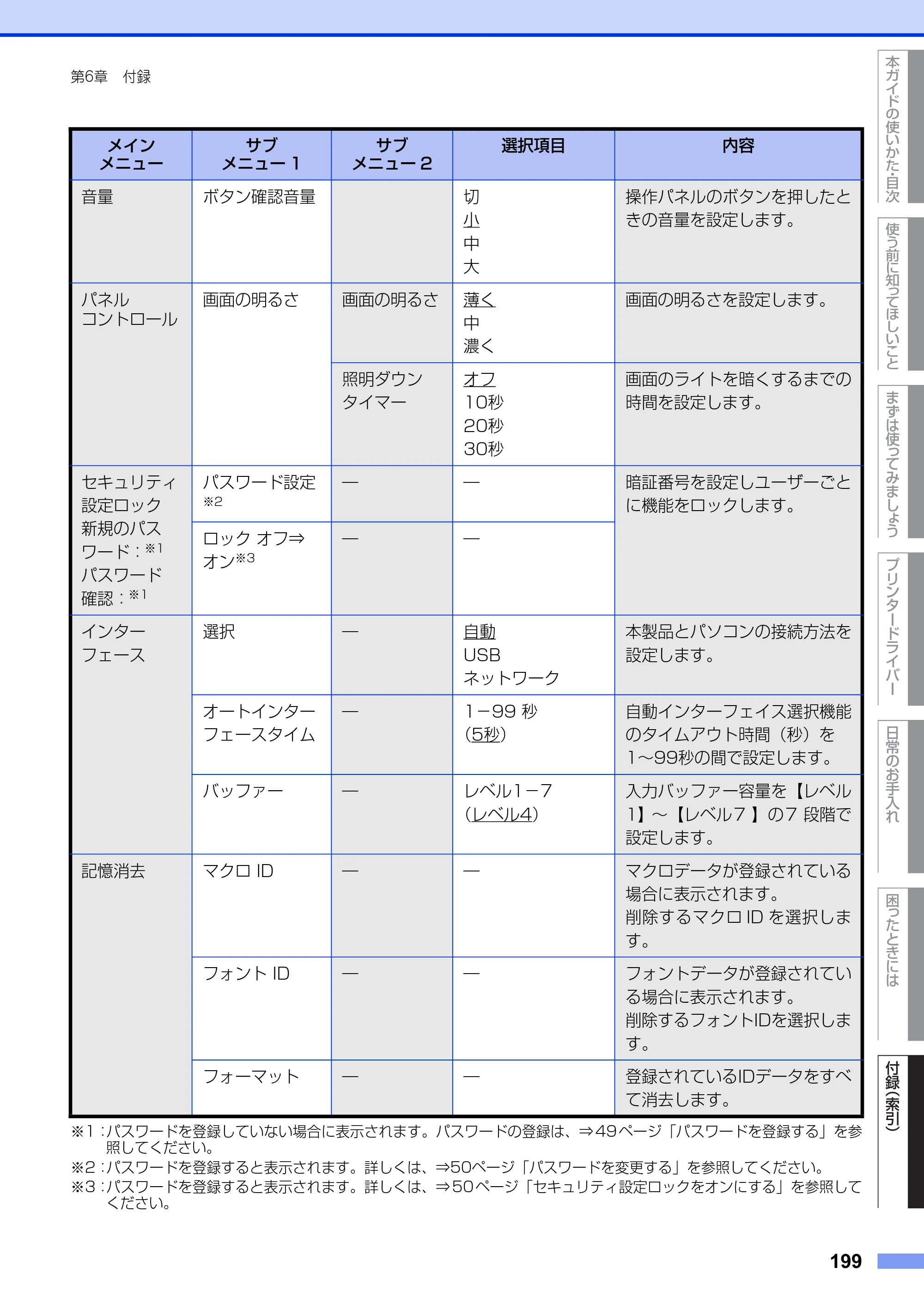 ブラザー HL-L6400DW ユーザーズガイド — 原本ページ — 199ページ