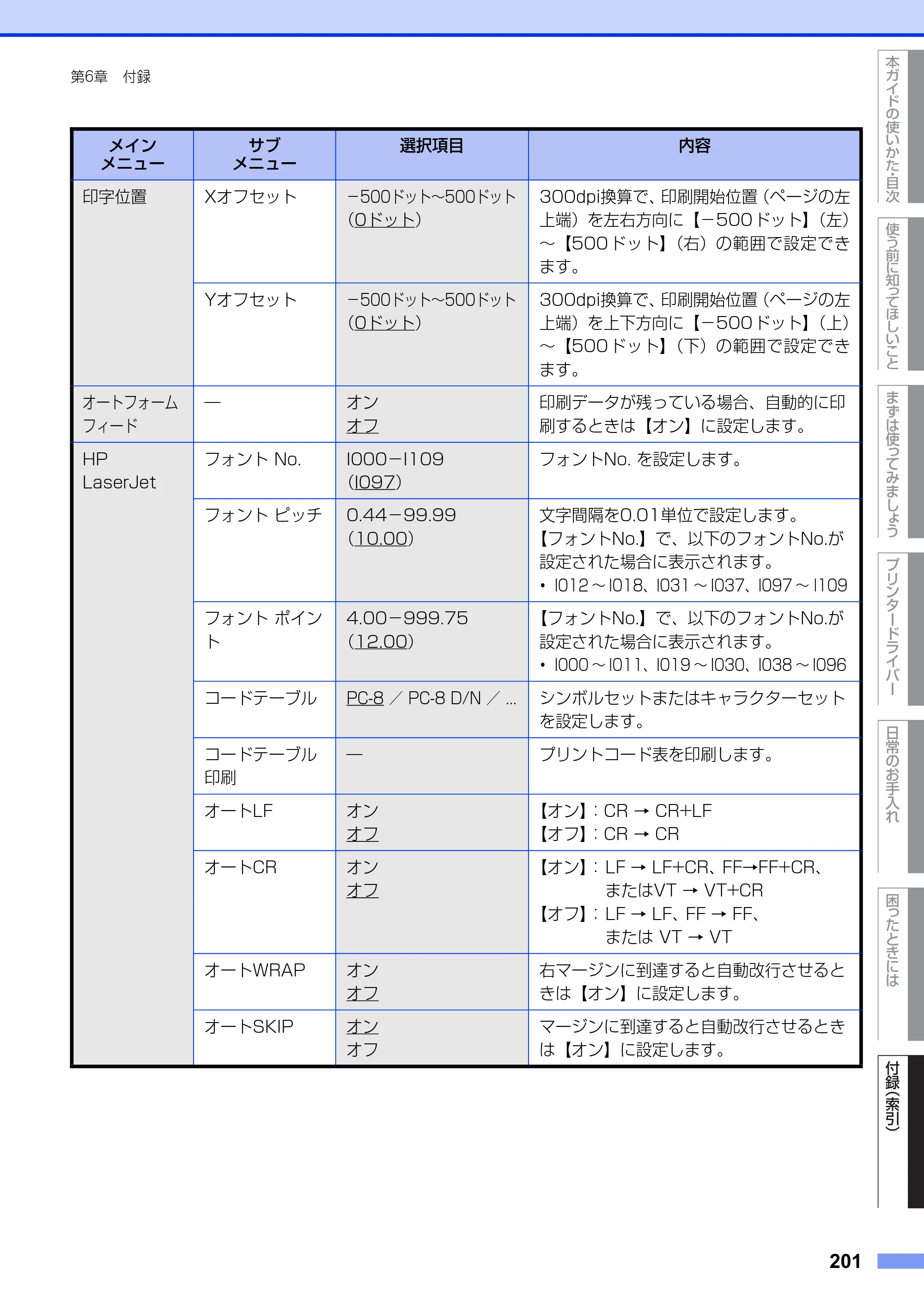 ブラザー HL-L6400DW ユーザーズガイド — 原本ページ — 201ページ