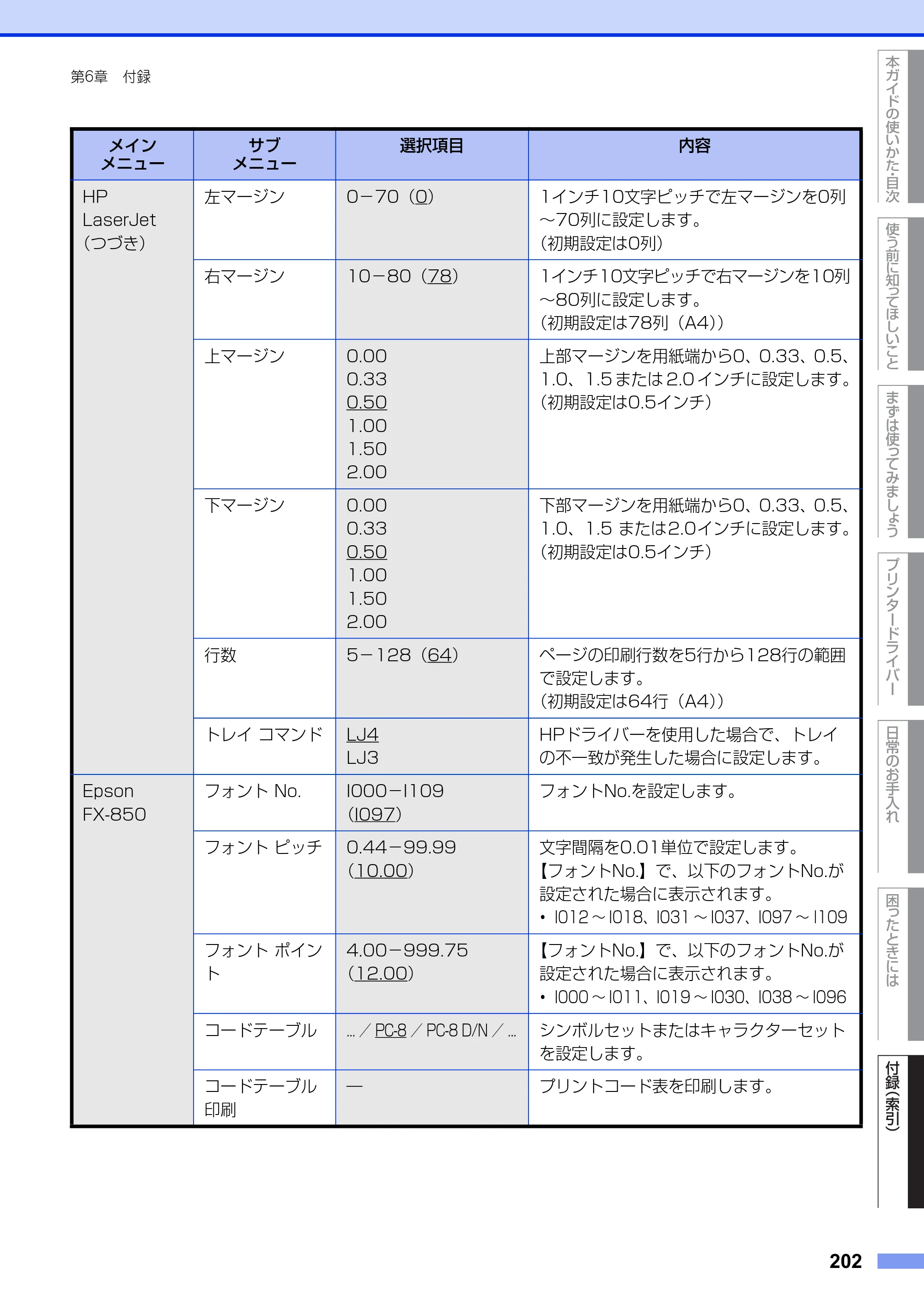 ブラザー HL-L6400DW ユーザーズガイド — 原本ページ — 202ページ
