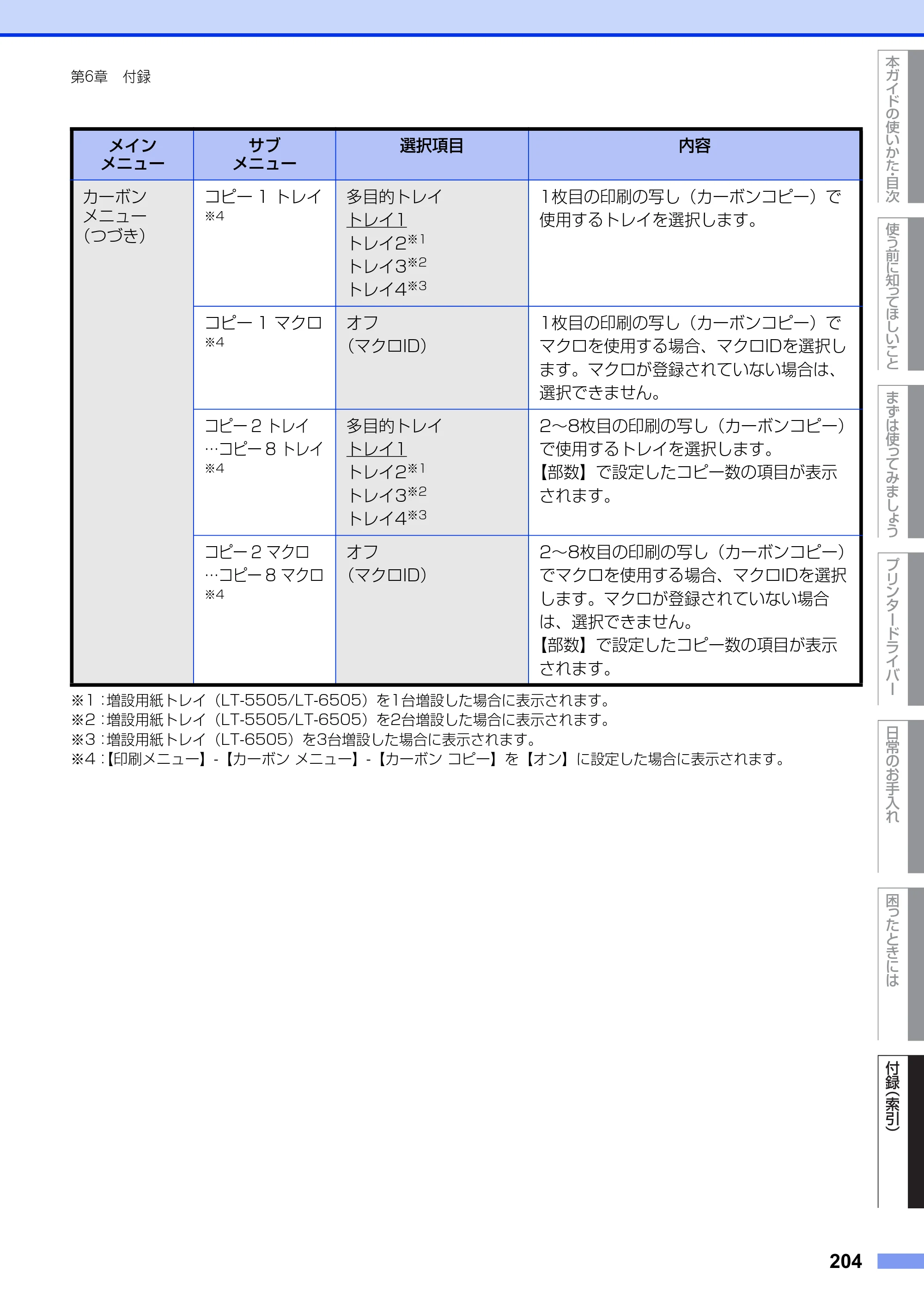 ブラザー HL-L6400DW ユーザーズガイド — 原本ページ — 204ページ