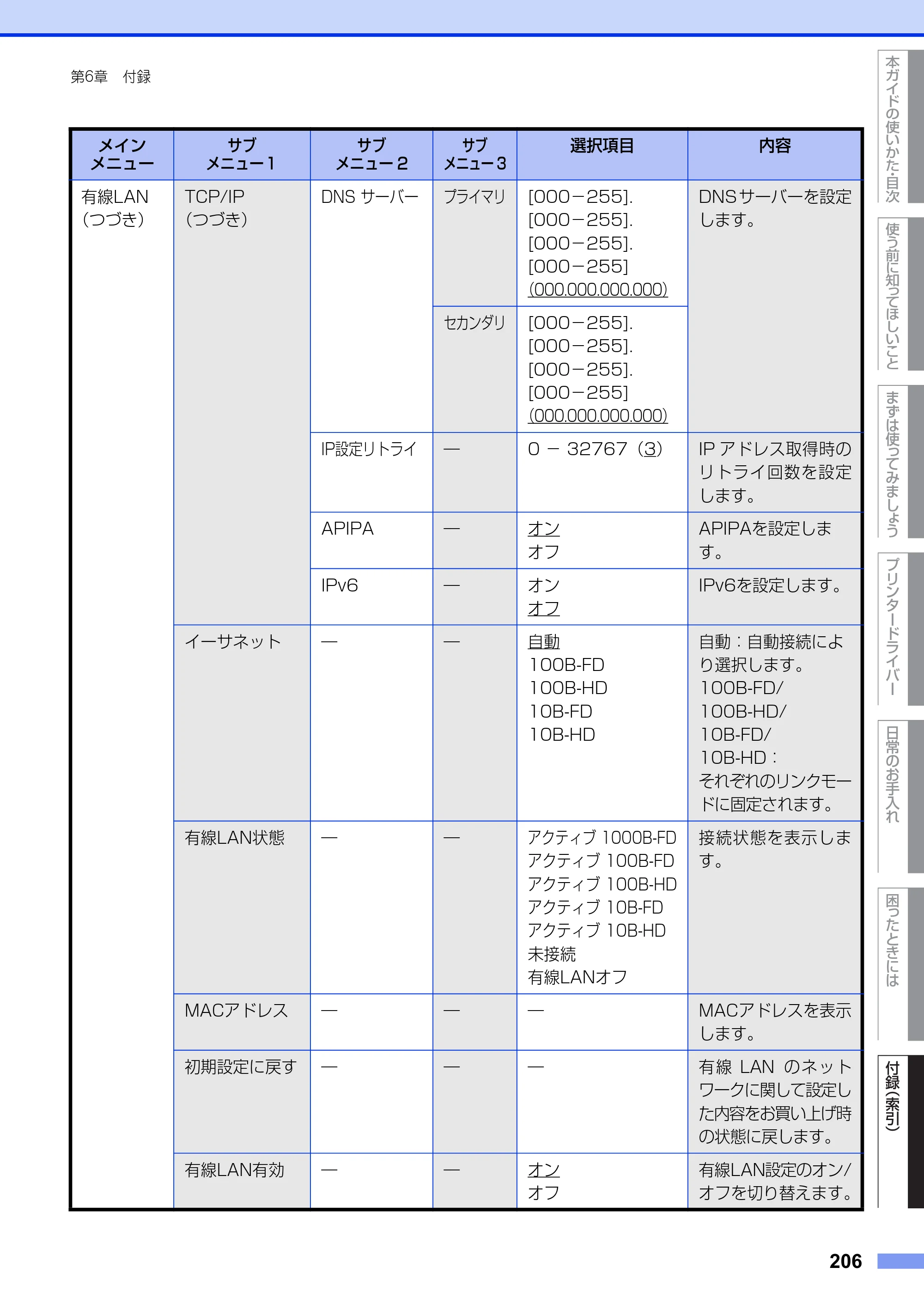 ブラザー HL-L6400DW ユーザーズガイド — 原本ページ — 206ページ