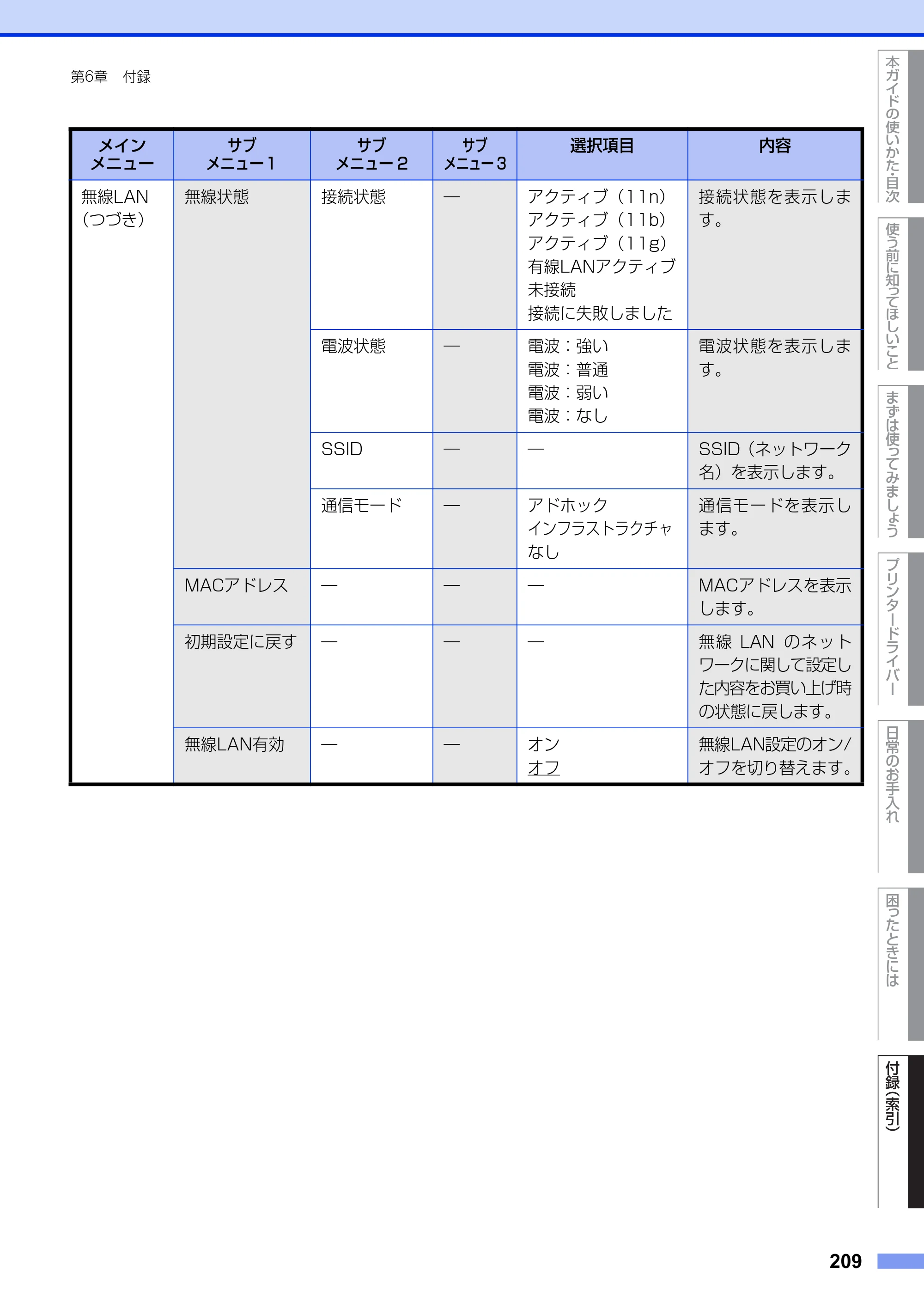 ブラザー HL-L6400DW ユーザーズガイド — 原本ページ — 209ページ