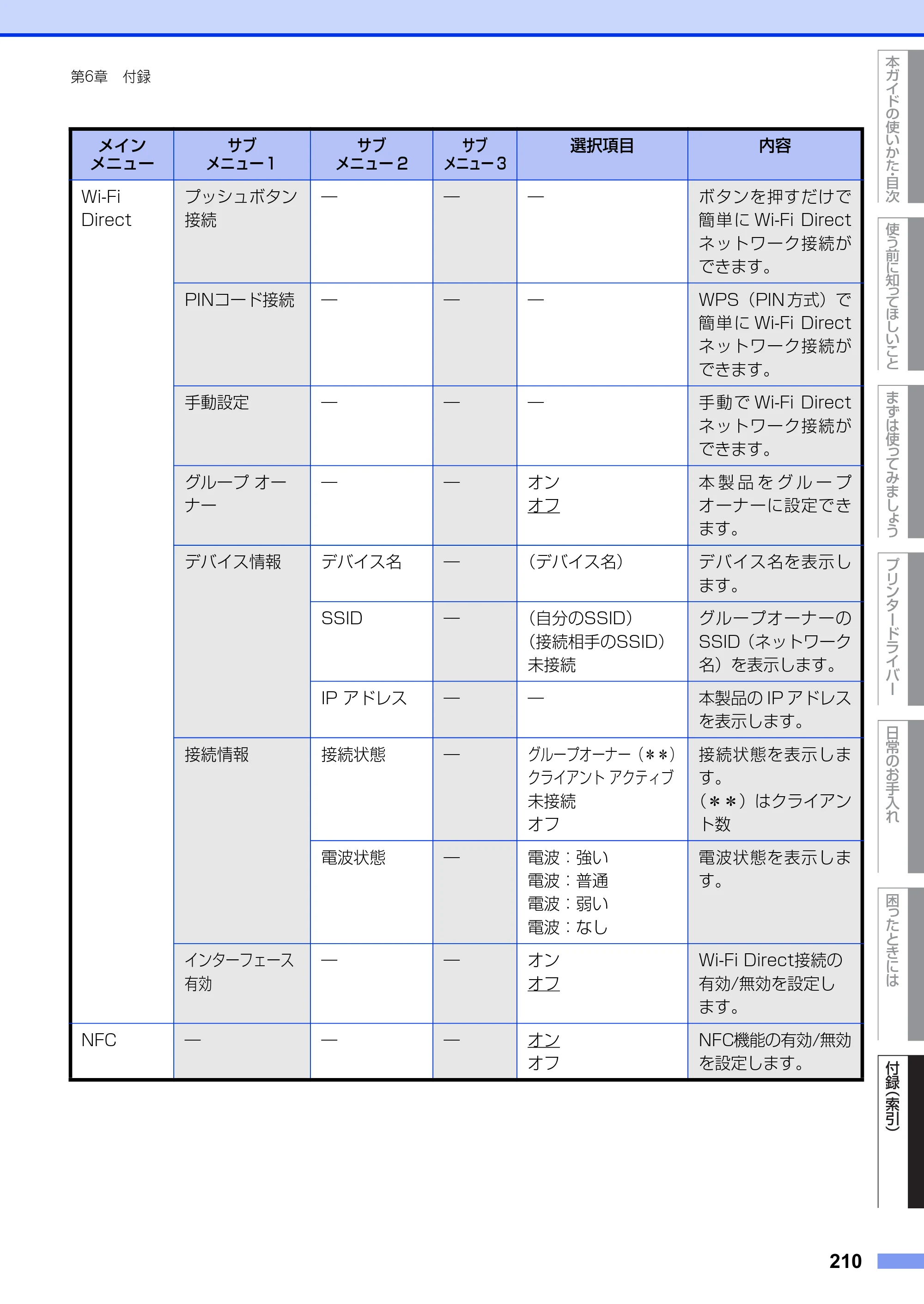 ブラザー HL-L6400DW ユーザーズガイド — 原本ページ — 210ページ