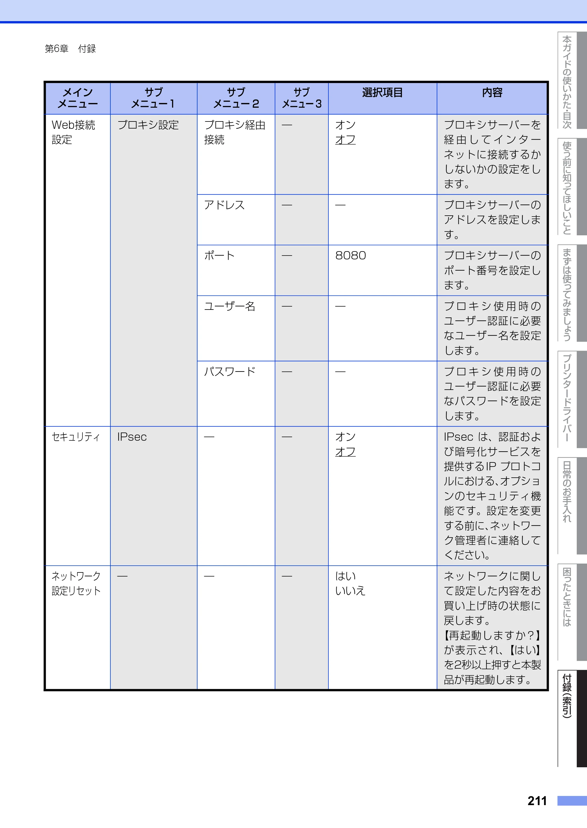 ブラザー HL-L6400DW ユーザーズガイド — 原本ページ — 211ページ