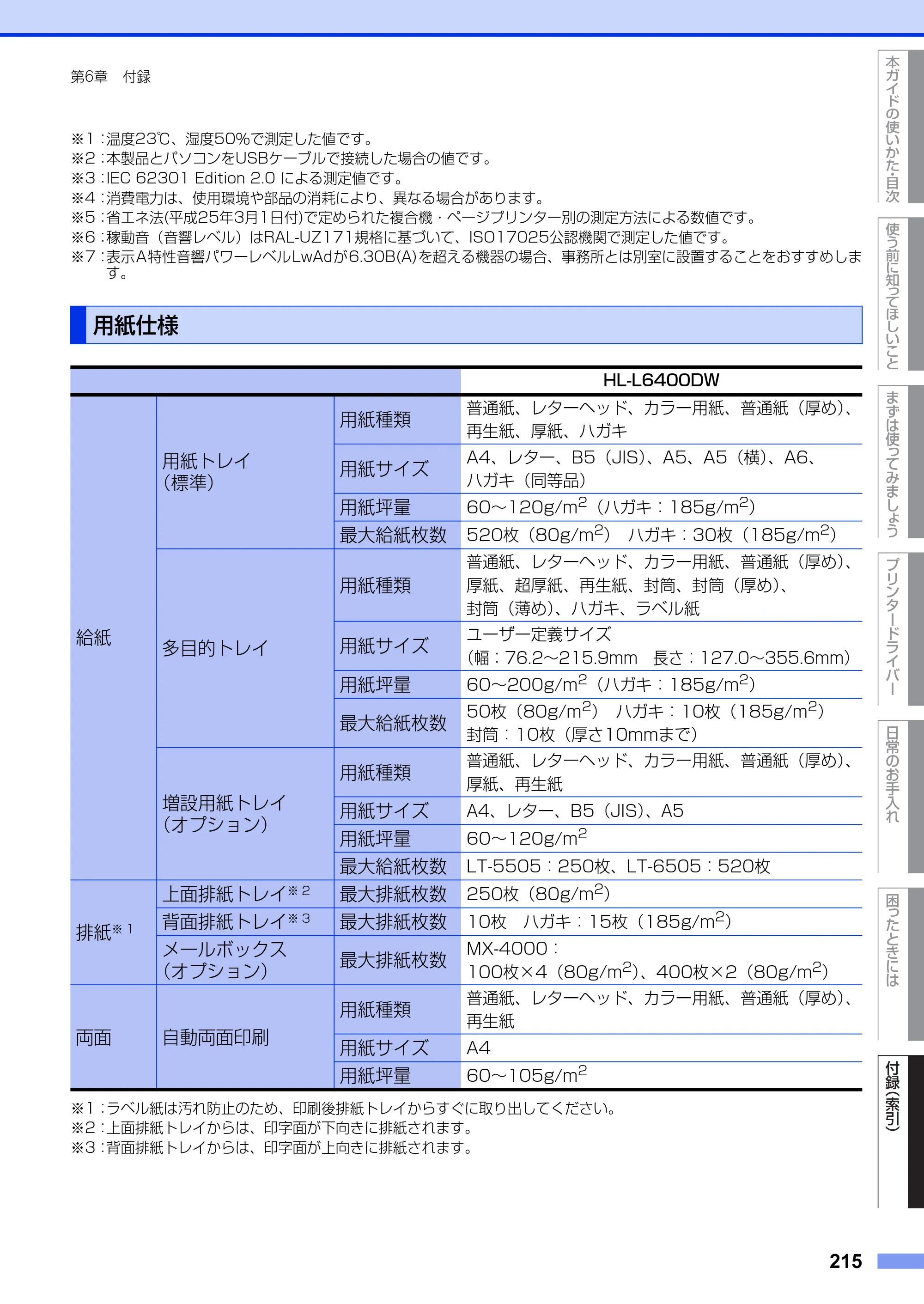 ブラザー HL-L6400DW ユーザーズガイド — 用紙仕様 — 原本ページ — 215ページ