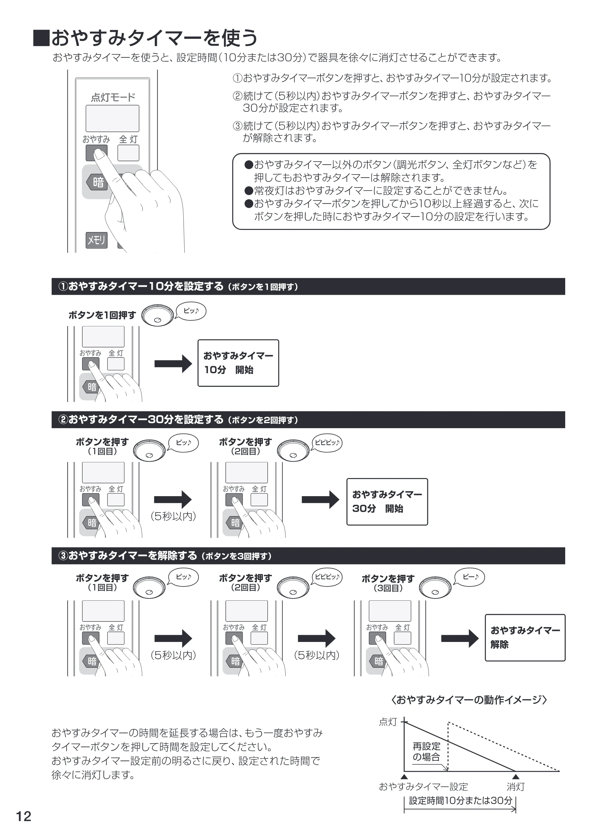 アイリスオーヤマ SG-8N 取扱説明書 — 原本ページ — 12ページ