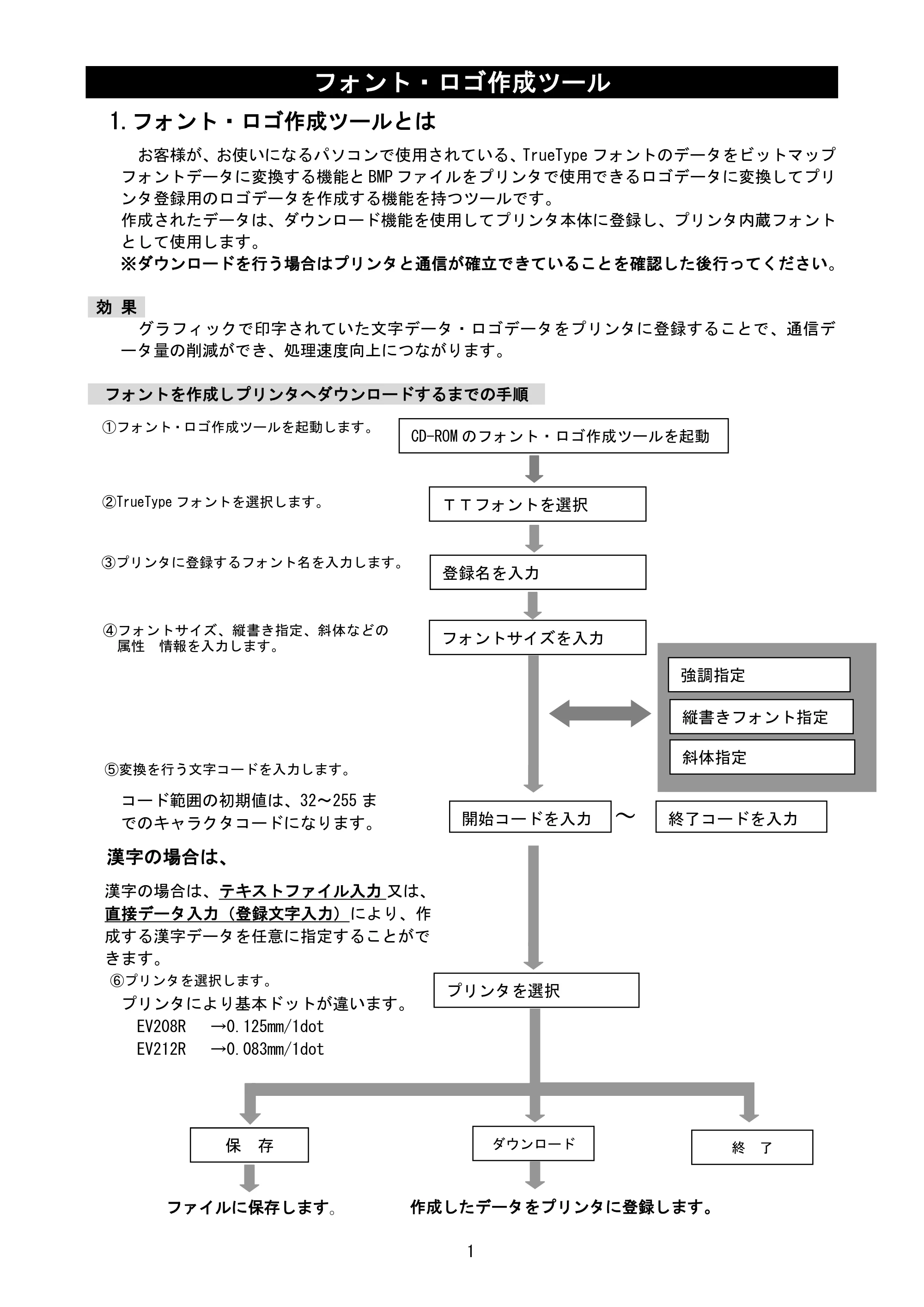 サトー Et Vie(エヴィ)シリーズ / t Vie(エヴィ)シリーズ フォント・ロゴ作成ツール説明書（第4版） — 1.フォント・ロゴ作成ツールとは — 原本ページ — 3ページ