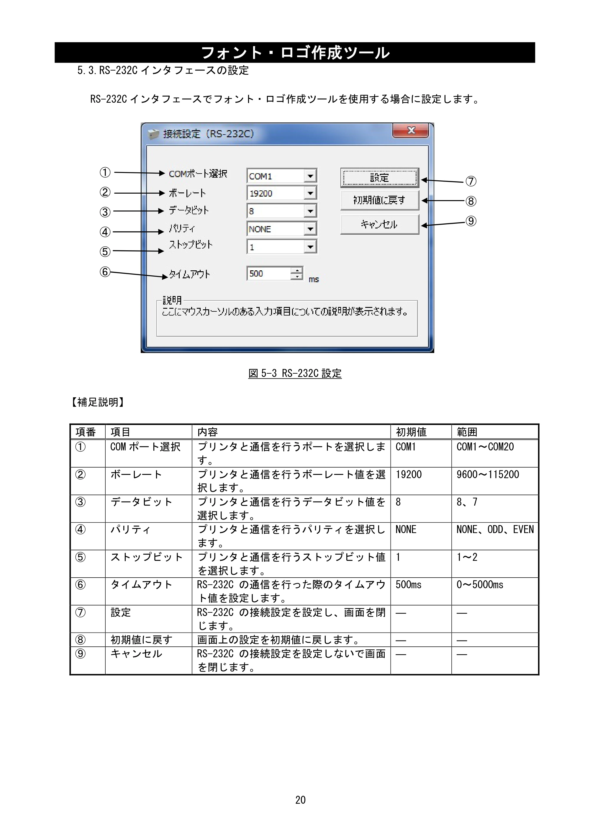 サトー Et Vie(エヴィ)シリーズ / t Vie(エヴィ)シリーズ フォント・ロゴ作成ツール説明書(第4版) — 5.3.RS-232Cインタフェースの設定 — 原本ページ — 22ページ