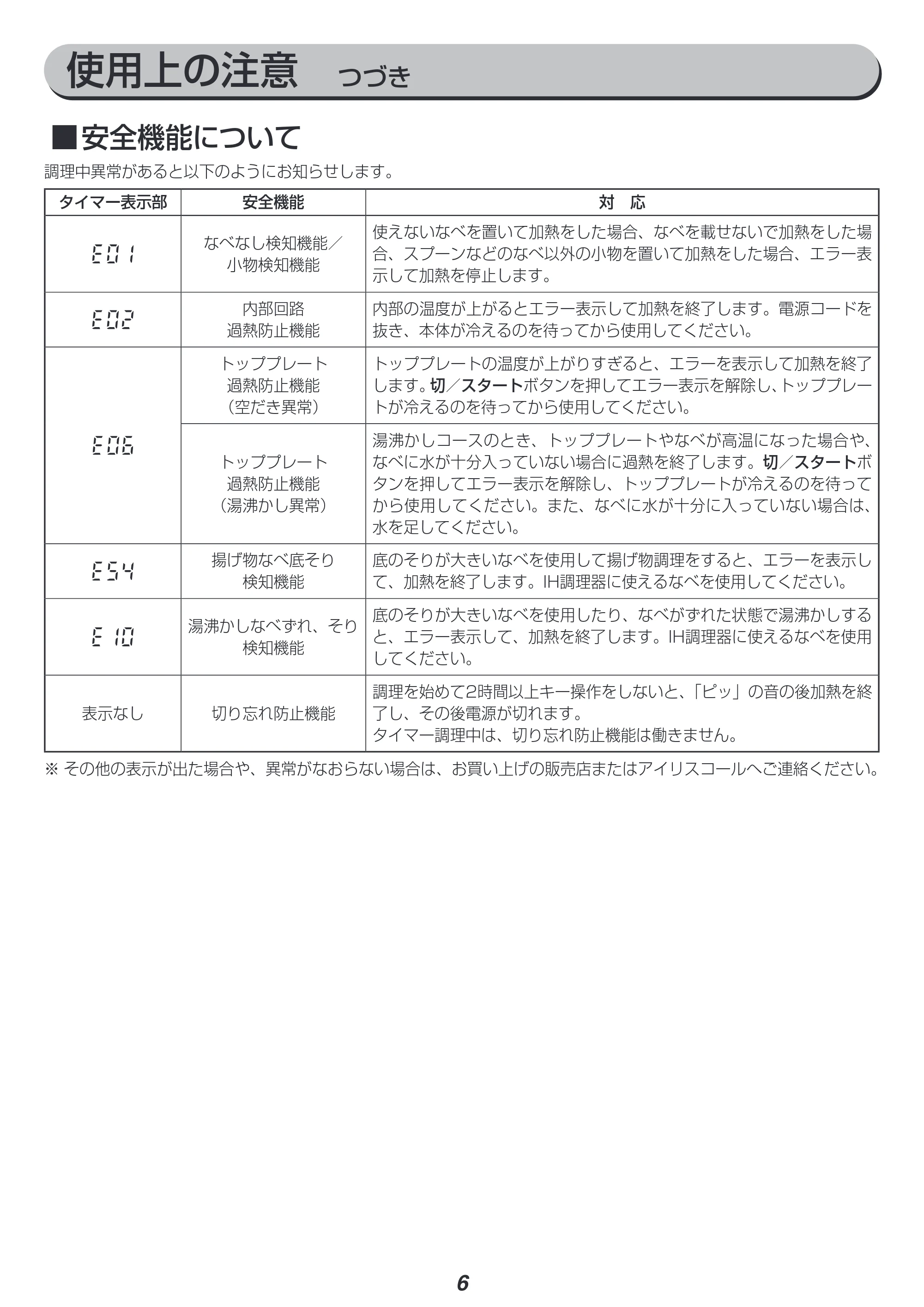アイリスオーヤマ IHC-TE7 取扱説明書 — 原本ページ — 6ページ