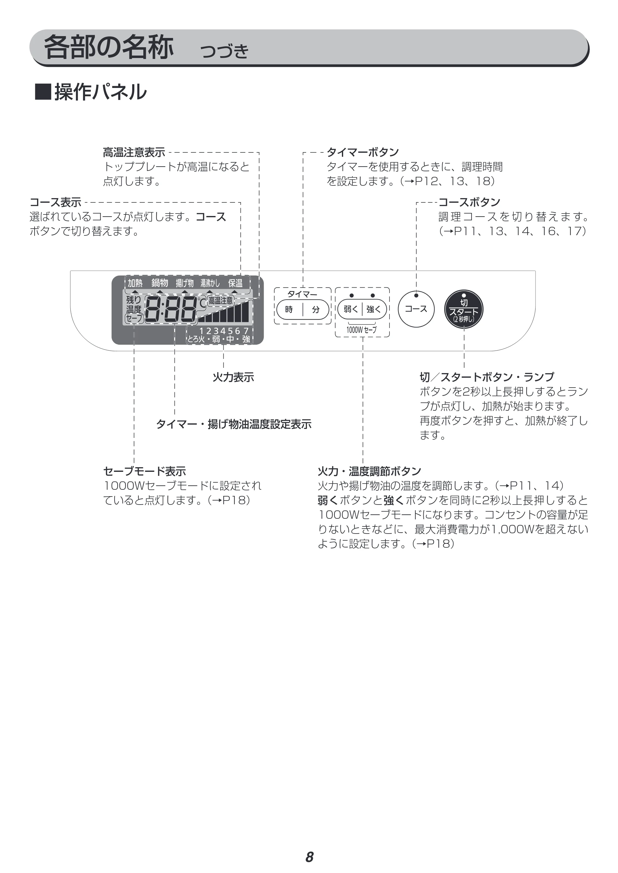 アイリスオーヤマ IHC-TE7 取扱説明書 — 原本ページ — 8ページ