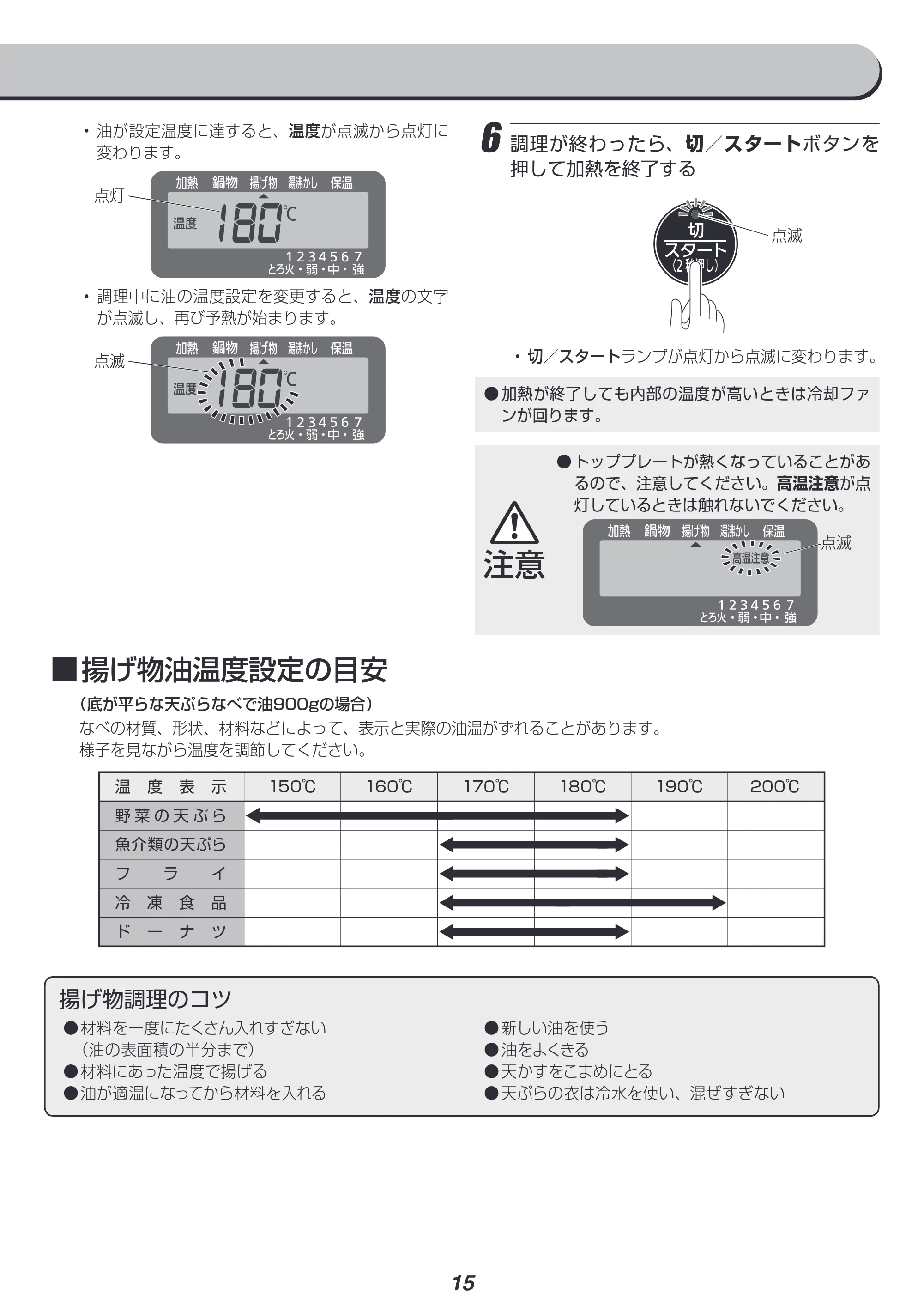 アイリスオーヤマ IHC-TE7 取扱説明書 — 原本ページ — 15ページ