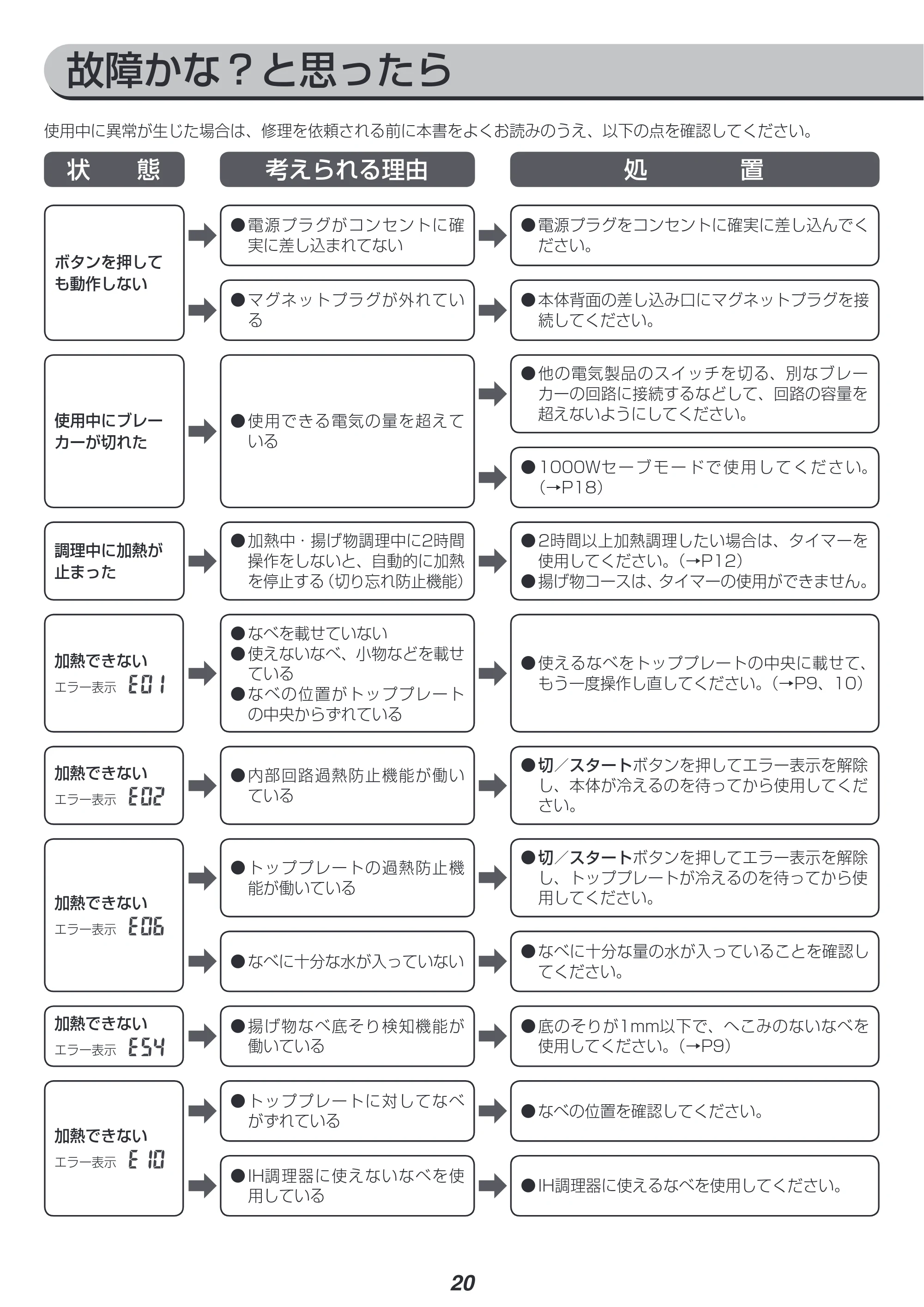 アイリスオーヤマ IHC-TE7 取扱説明書 — 原本ページ — 20ページ