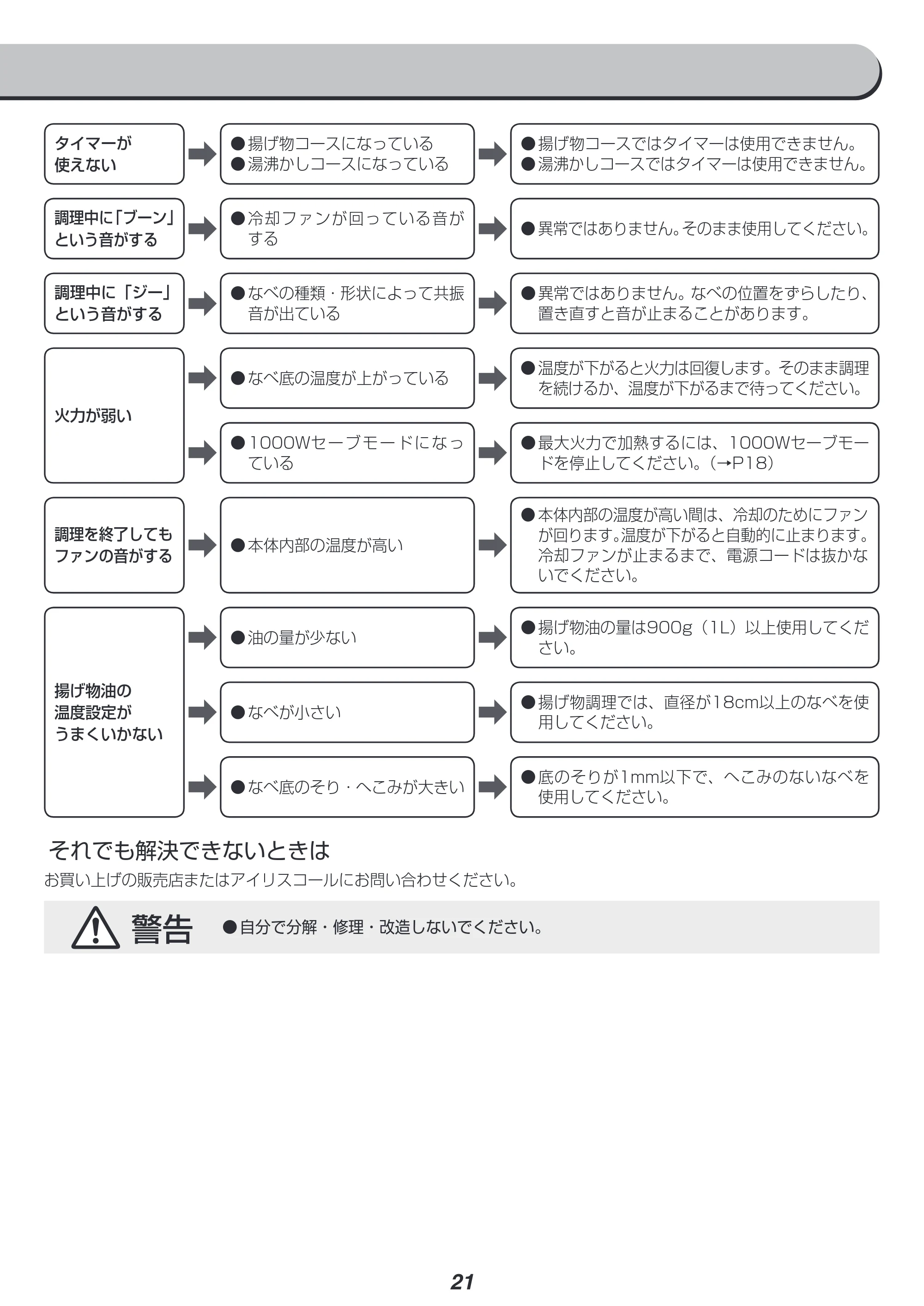 アイリスオーヤマ IHC-TE7 取扱説明書 — 原本ページ — 21ページ