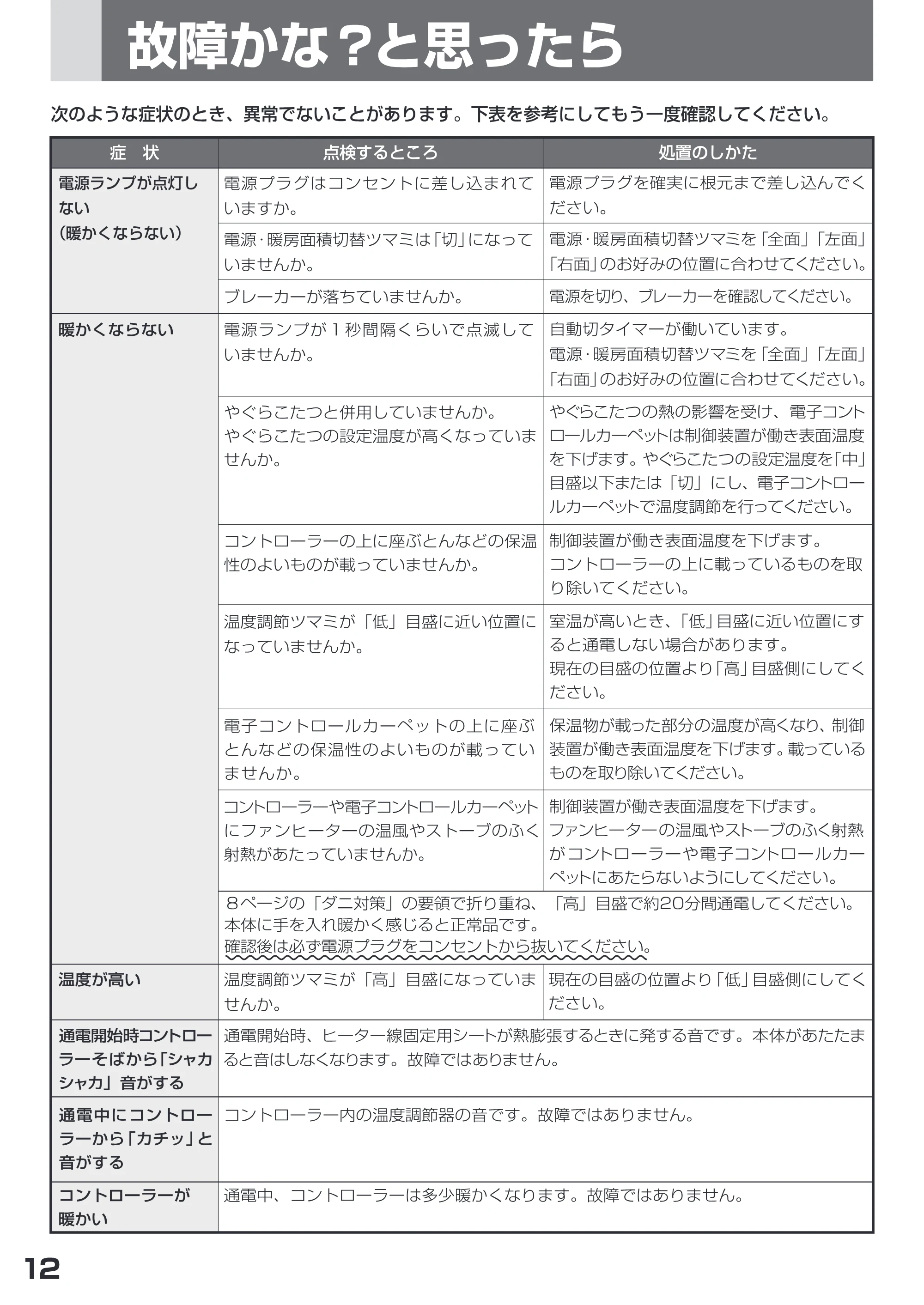 日立 HLU-2708 / HLU-3708 取扱説明書 — 1 故障 かな?と思ったら 次のような症状 のとき、異常でないことがあります。下表を参考にしてもう一度確認してください。 — 原本ページ — 12ページ