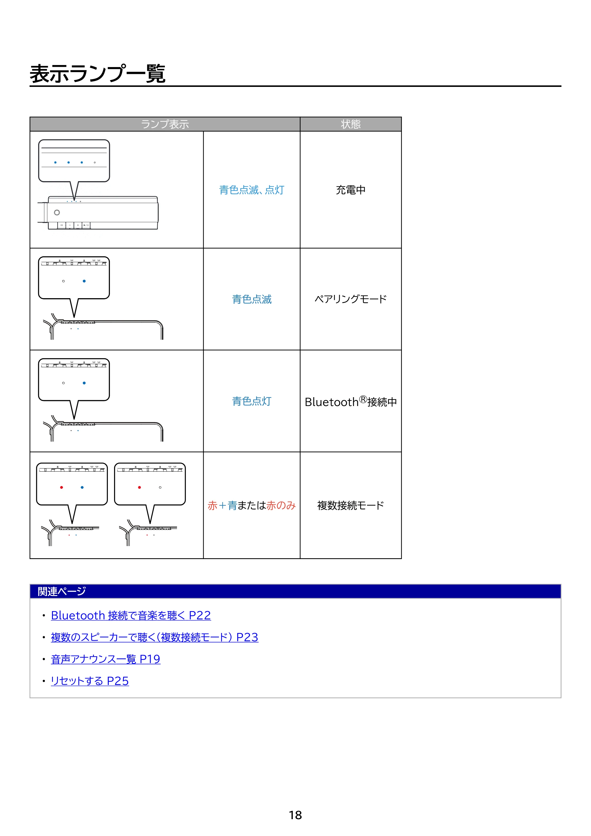 アイリスオーヤマ BTS-224 取扱説明書 — 原本ページ — 18ページ