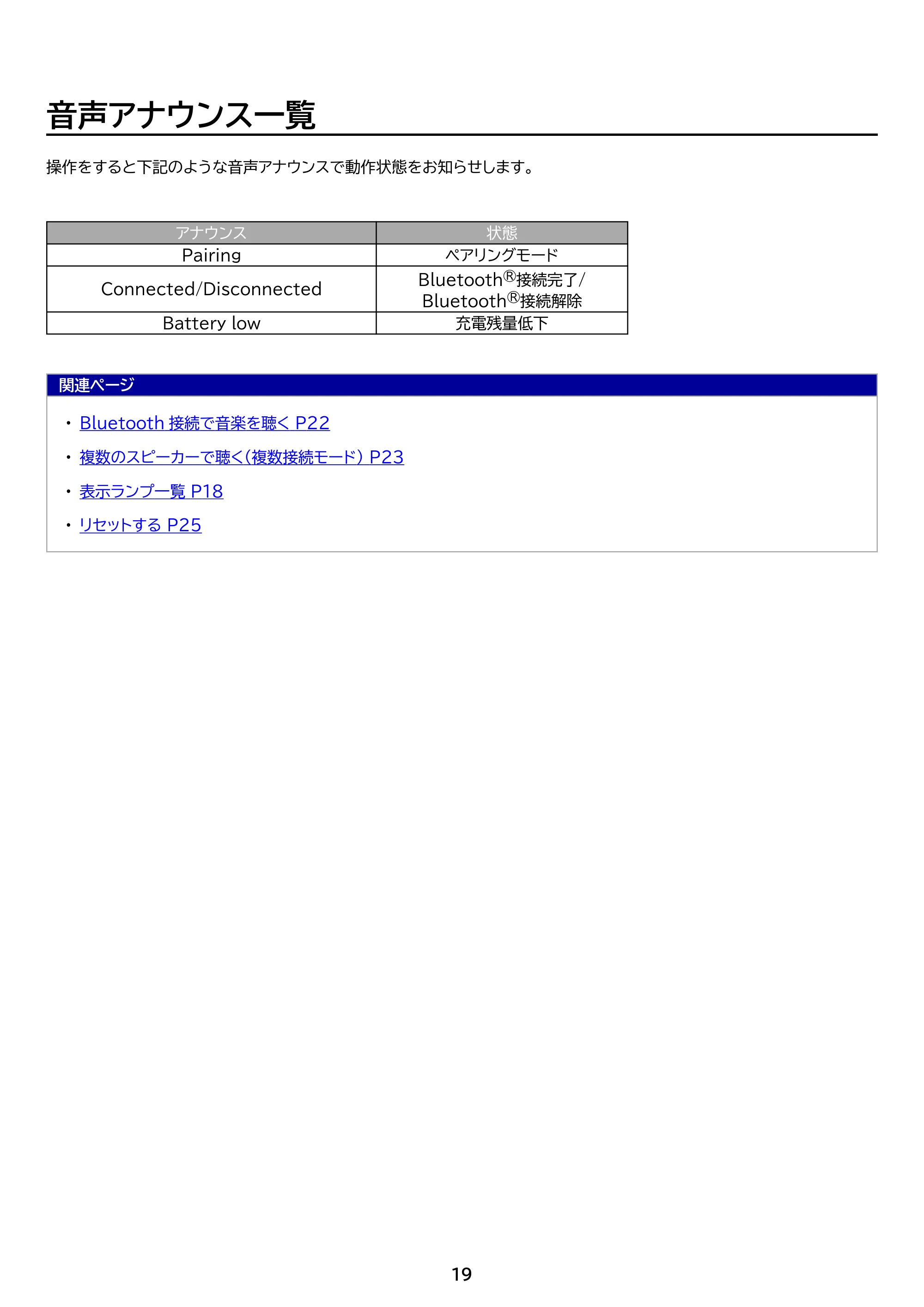 アイリスオーヤマ BTS-224 取扱説明書 — 原本ページ — 19ページ