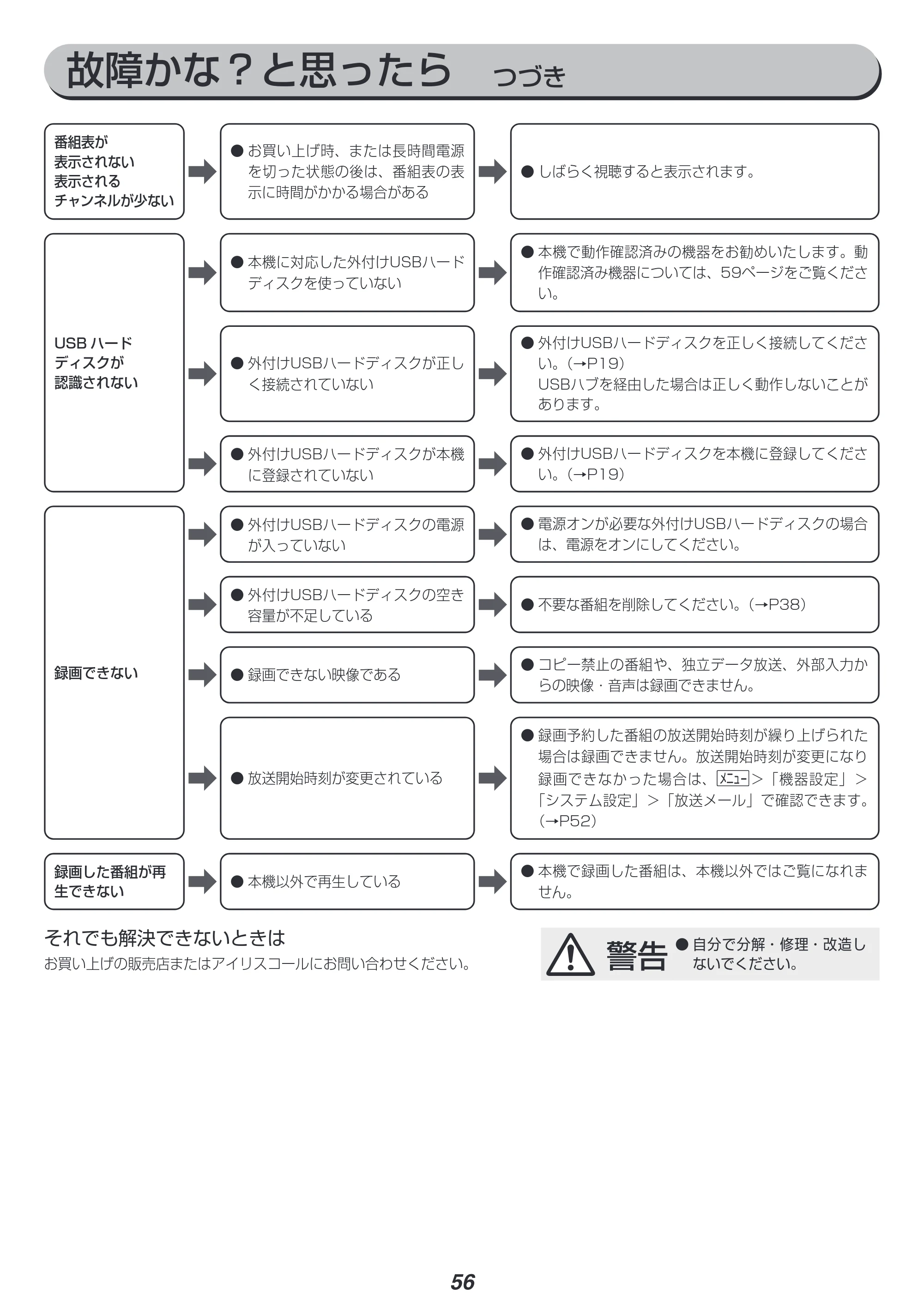 アイリスオーヤマ LT-40A420 取扱説明書 — 原本ページ — 56ページ