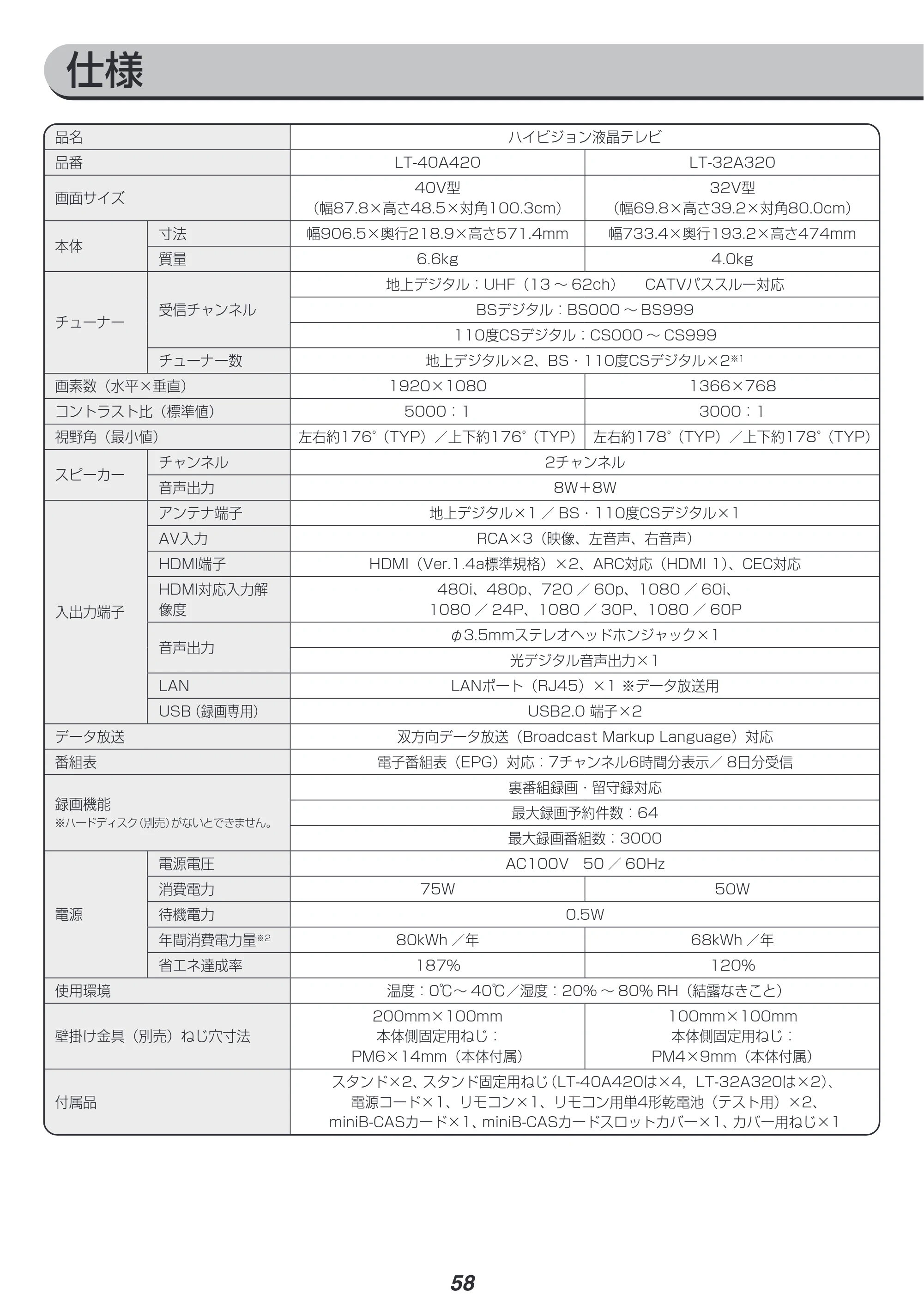 アイリスオーヤマ LT-40A420 取扱説明書 — 原本ページ — 58ページ