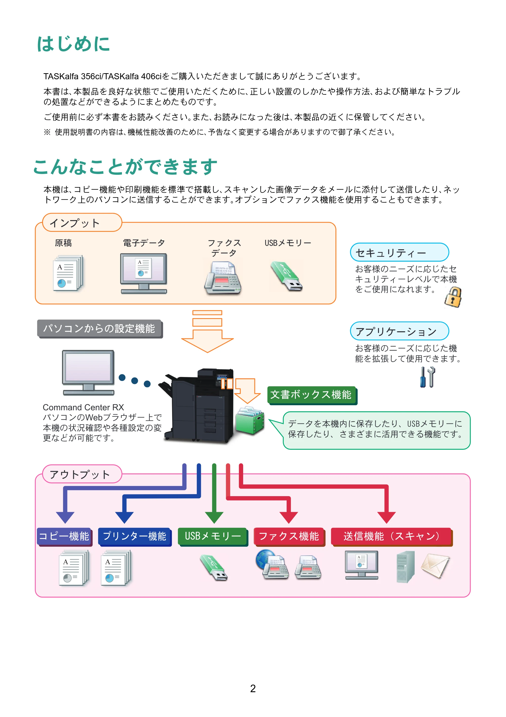京セラ TASKalfa 356ci / TASKalfa 406ci TASKalfa 406ci/TASKalfa 356ci クイックガイド — 原本ページ — 2ページ