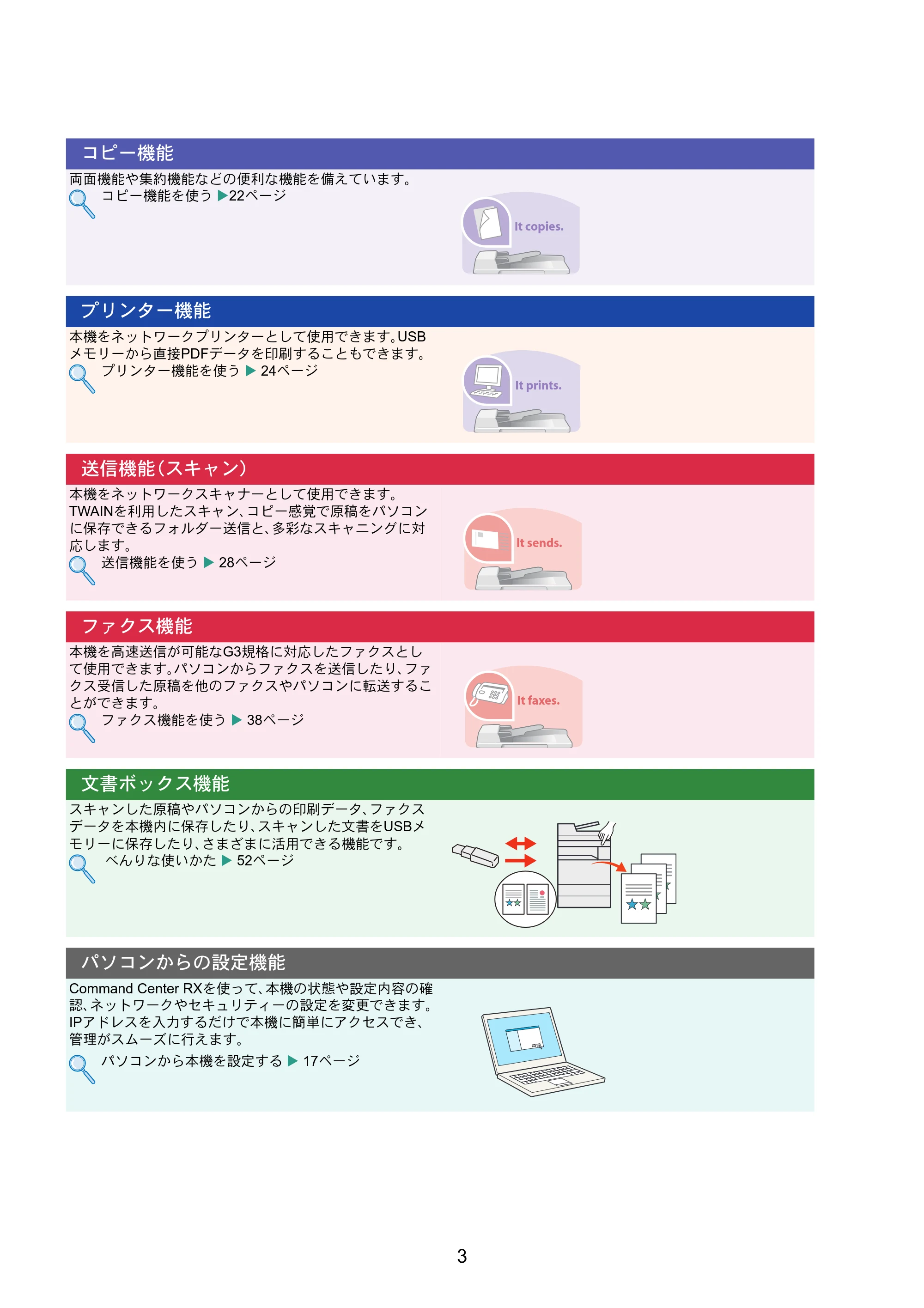 京セラ TASKalfa 356ci / TASKalfa 406ci TASKalfa 406ci/TASKalfa 356ci クイックガイド — 原本ページ — 3ページ