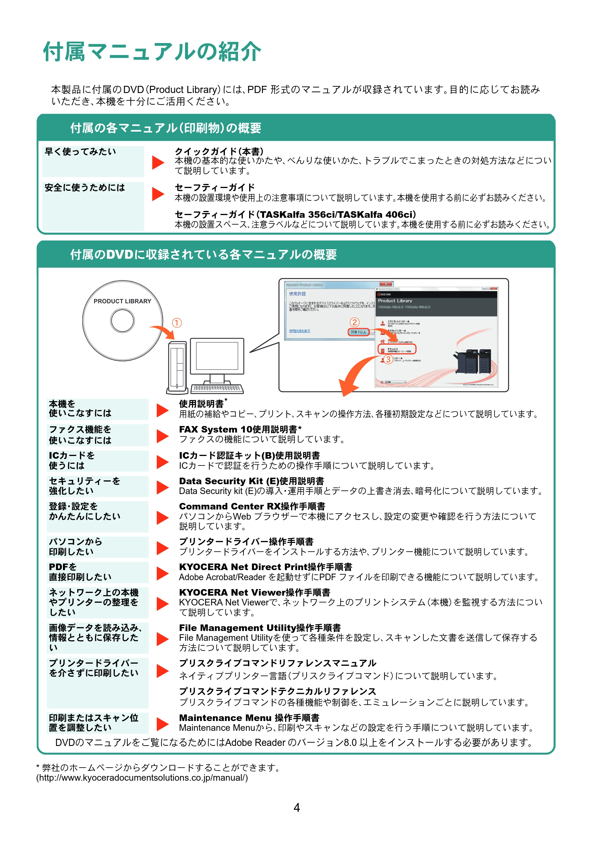 京セラ TASKalfa 356ci / TASKalfa 406ci TASKalfa 406ci/TASKalfa 356ci クイックガイド — 原本ページ — 4ページ